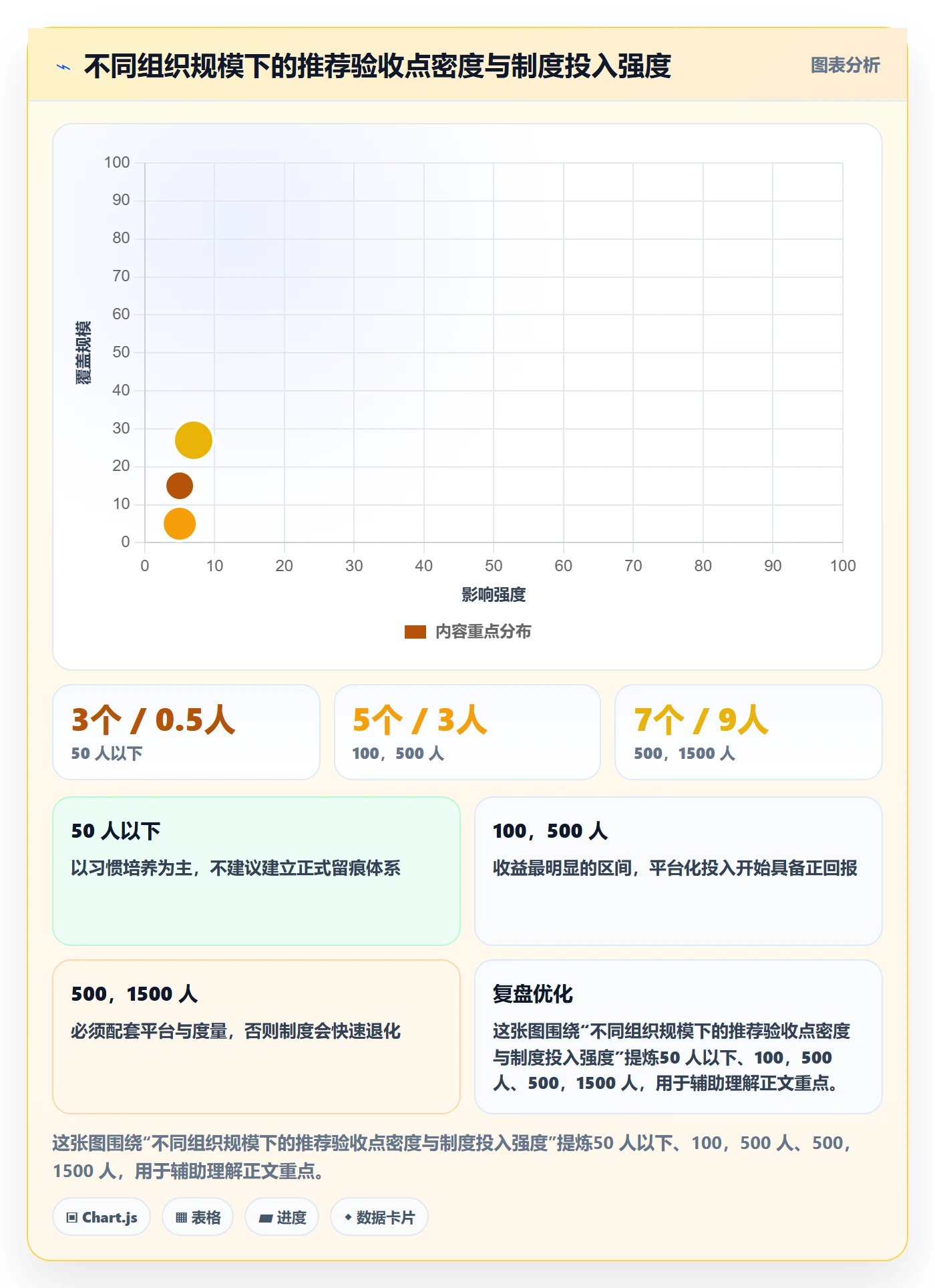 节点验收管理指南:管理层如何做好里程碑,制度设计全流程