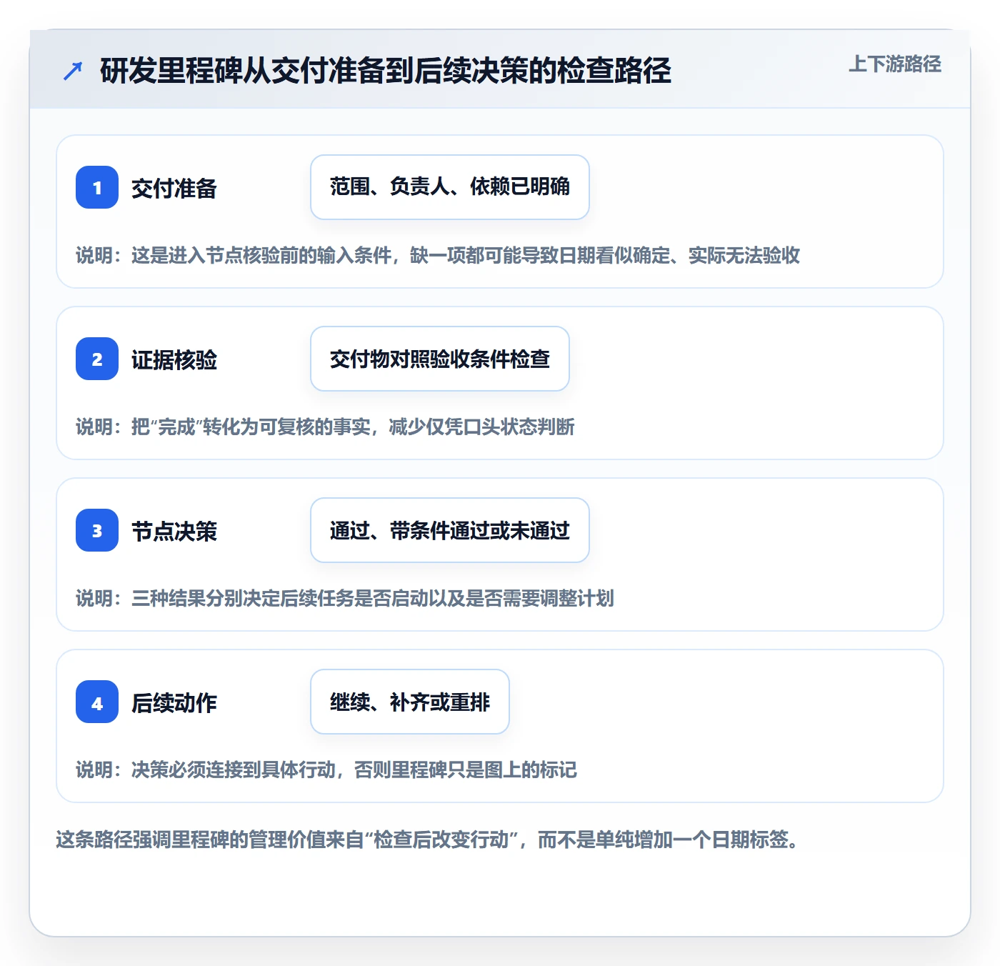 甘特图里程碑教程：研发团队入门指南，避坑指南