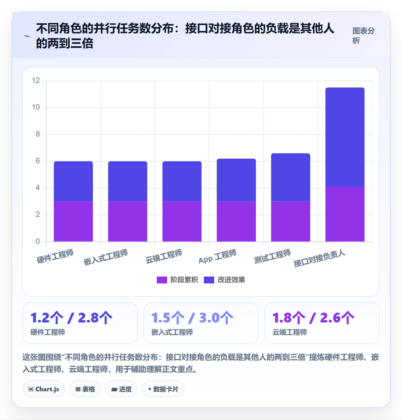 任务管理关注人全流程:项目负责人风险控制与一文讲清