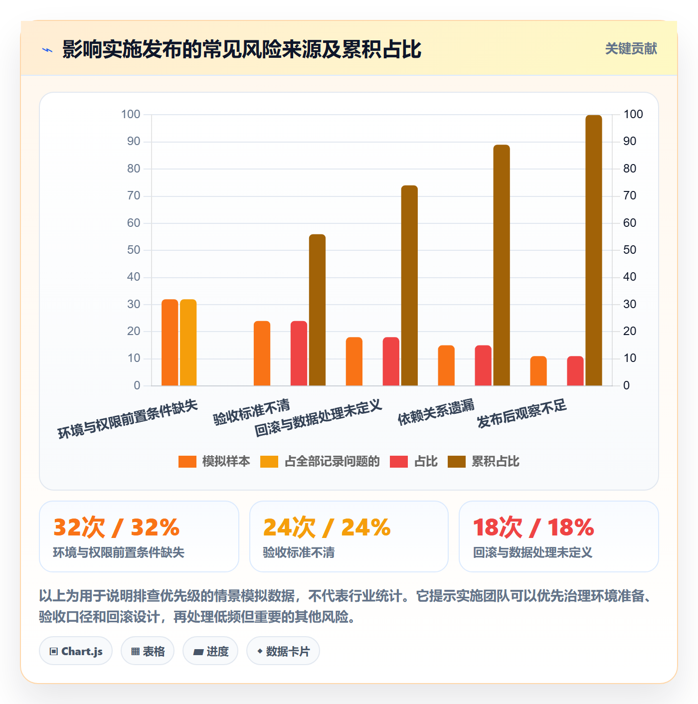 发布管理发布教程:实施团队入门指南,避坑指南