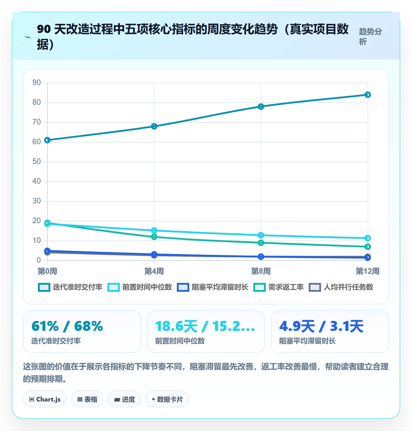 完成实操方法：研发团队提升任务执行效率的落地方案方法与模板