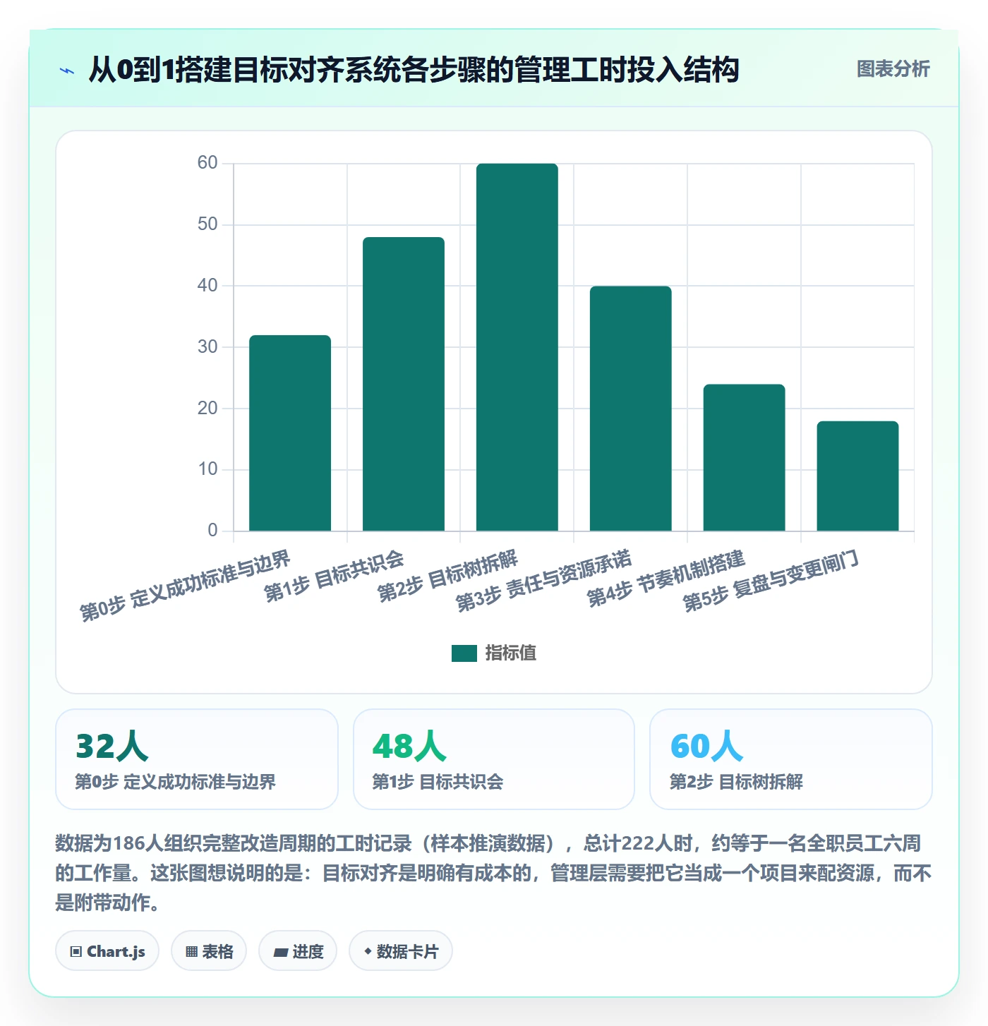目标对齐怎么做?管理层最佳实践:项目目标从0到1