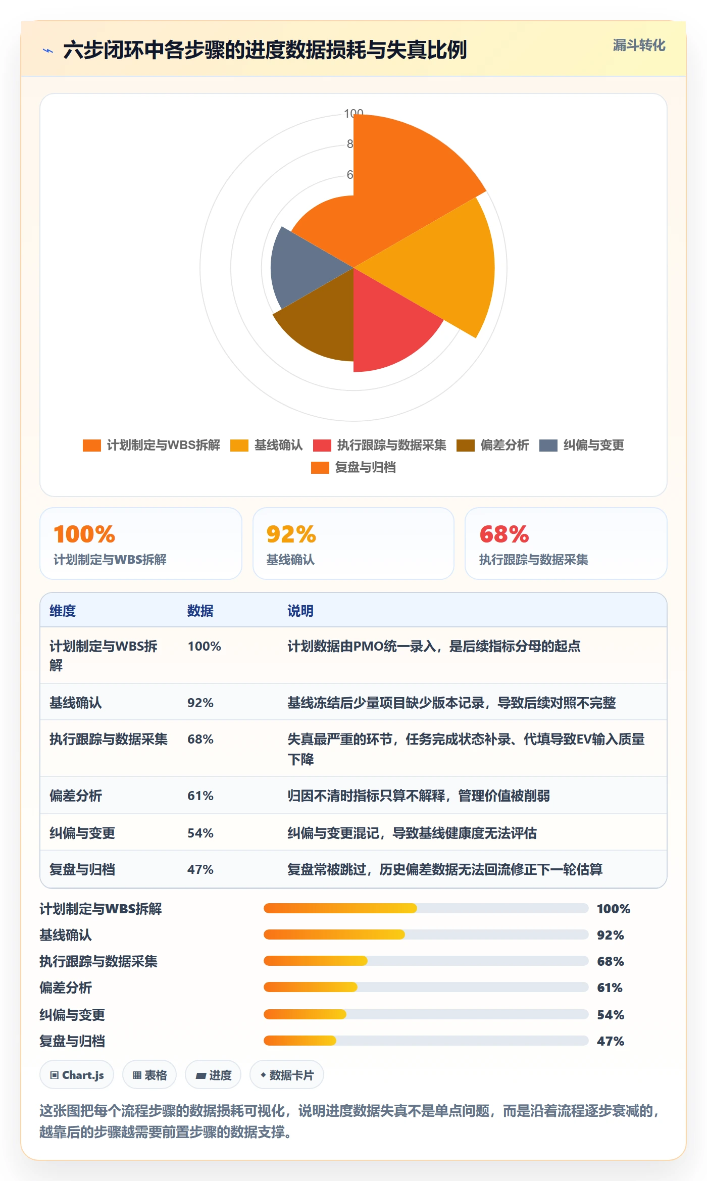 计划进度流程与规范：PMO进度管理入门指南关键指标