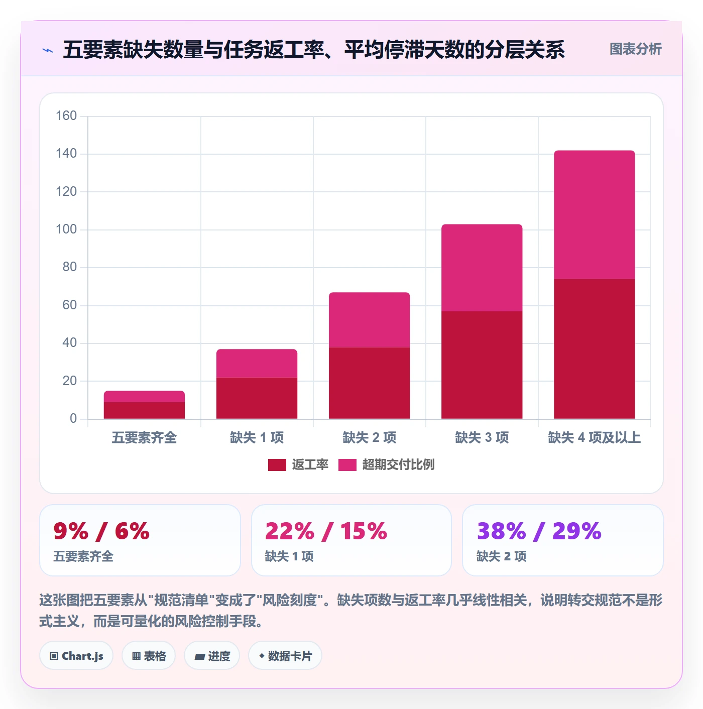 转交管理指南:项目成员如何做好任务分派,效率提升全流程