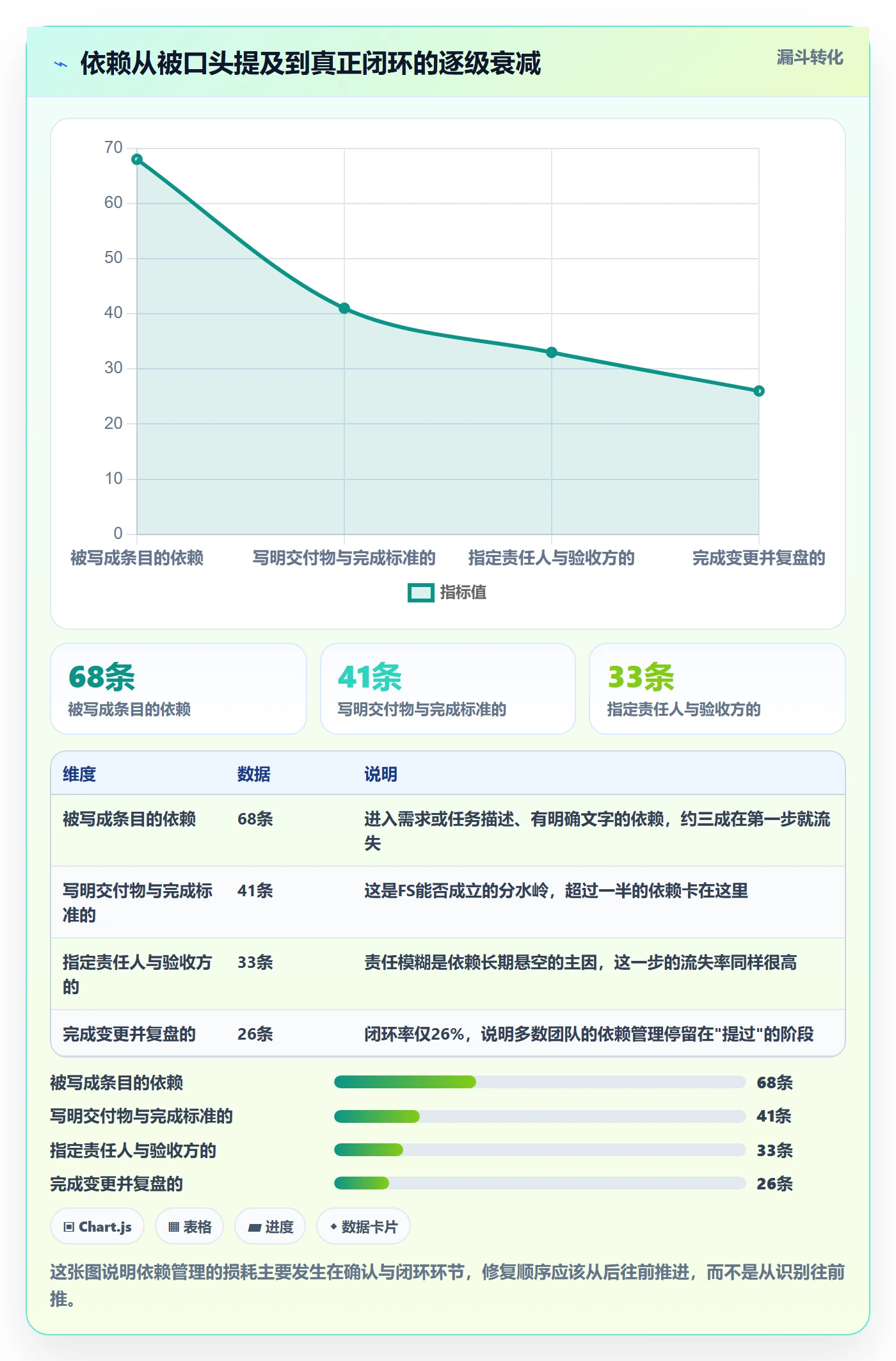 FS管理方法大全：研发团队任务依赖最佳实践落地清单