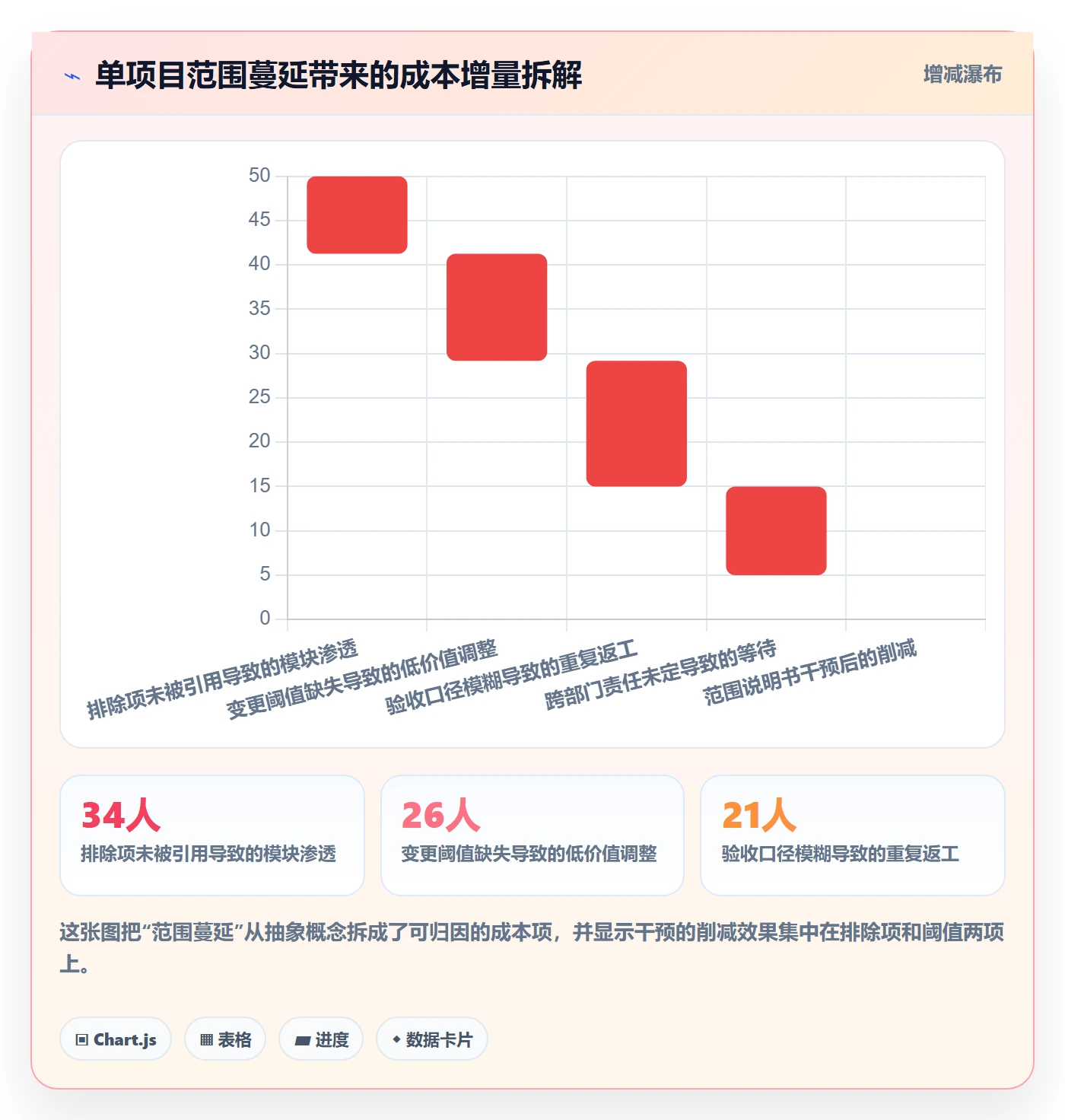 项目范围实操方法:管理层提升项目立项效率的入门指南方法与模板