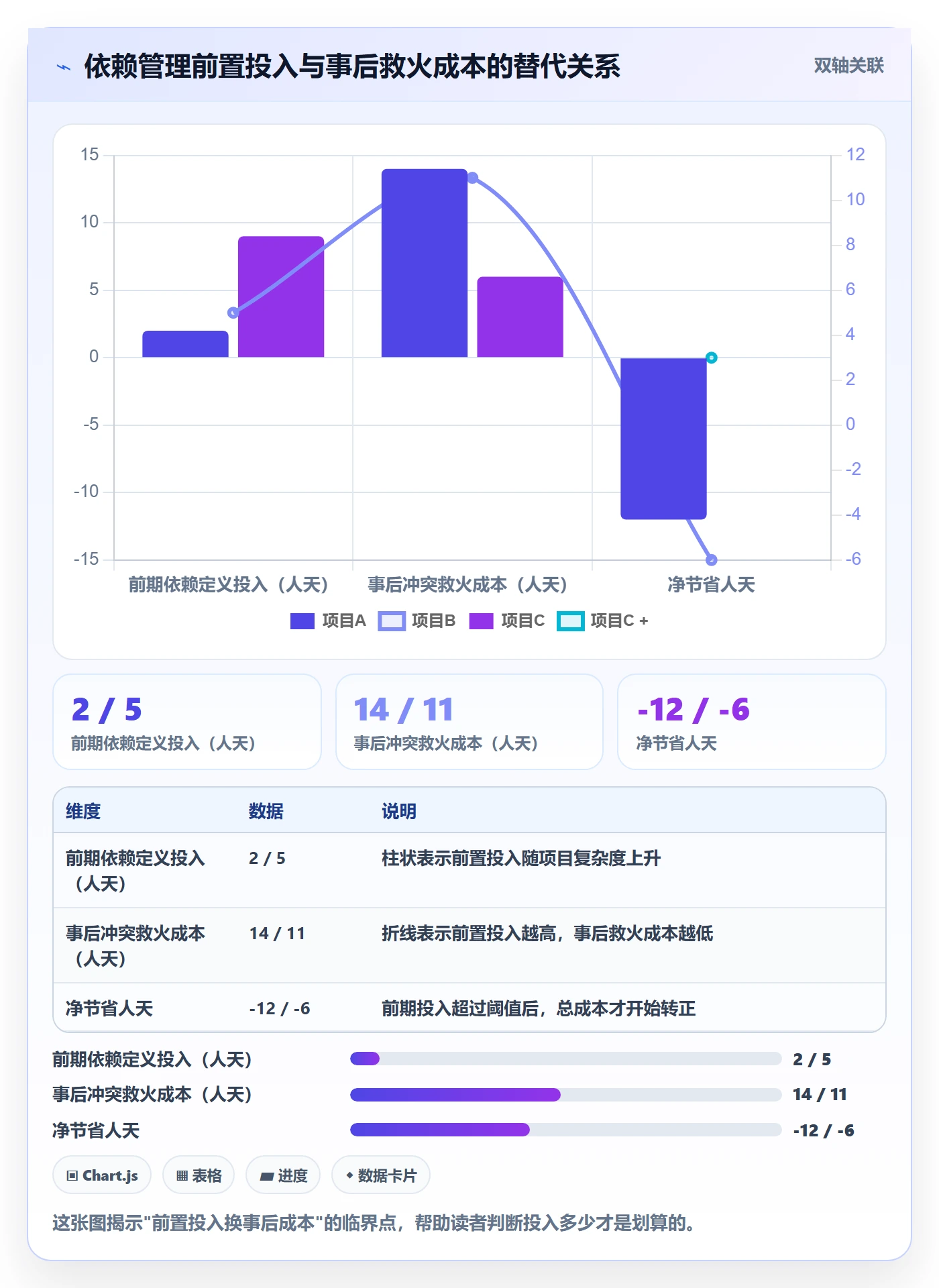 任务依赖如何做好依赖冲突？跨部门团队效率提升与操作步骤