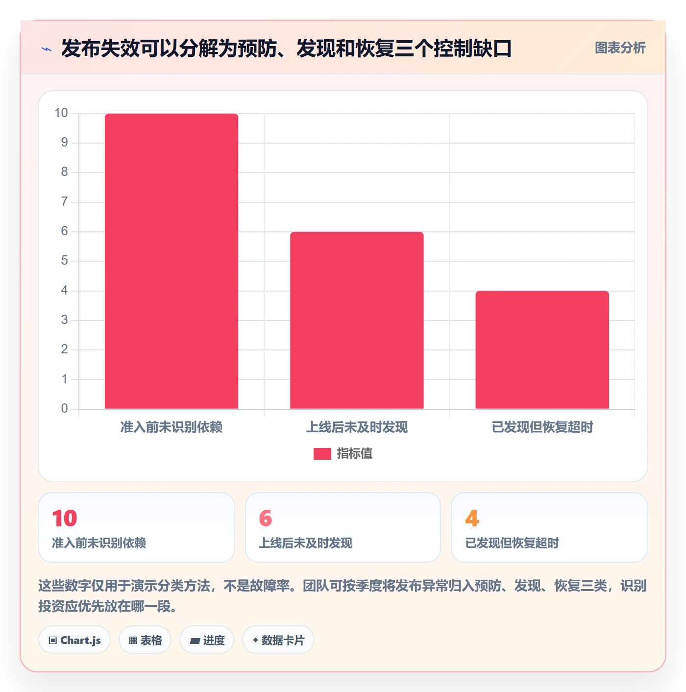 发布管理发布教程:研发团队流程优化,避坑指南