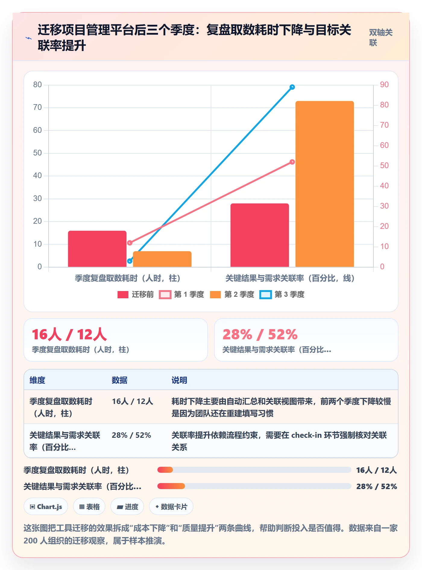 关键结果最佳实践:项目成员项目目标最佳实践,常见问题