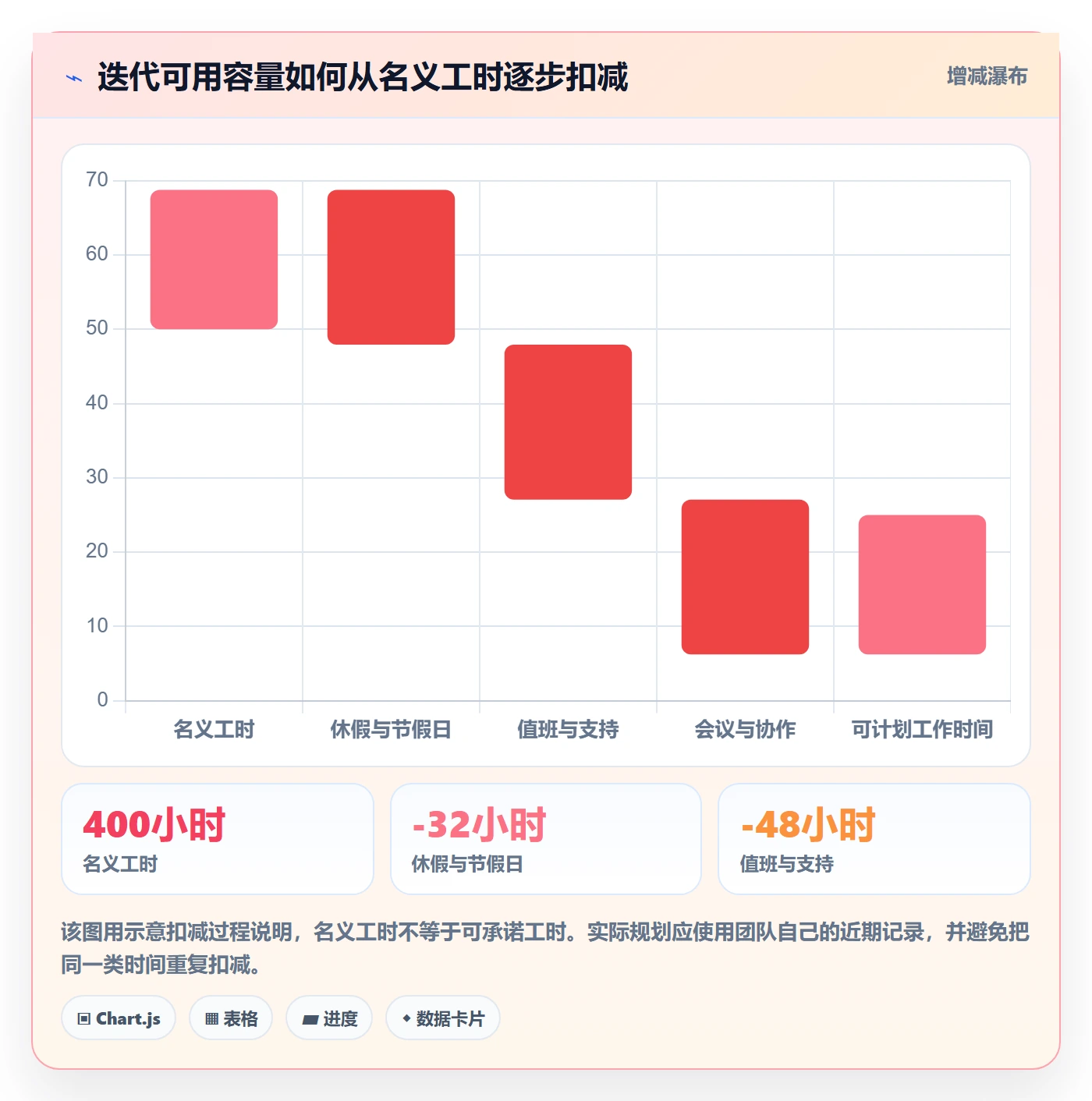 迭代管理迭代计划教程：实施团队实操方法，避坑指南