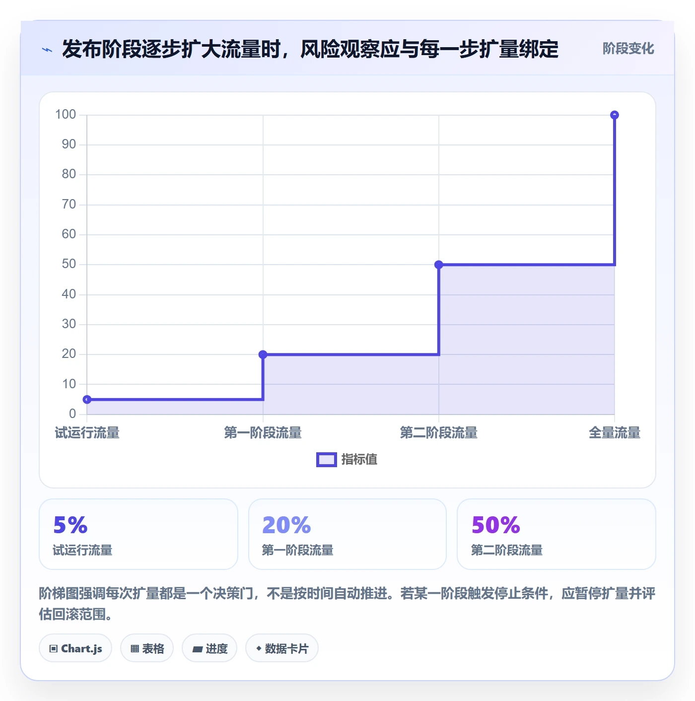 发布管理回滚教程：项目成员风险控制，避坑指南