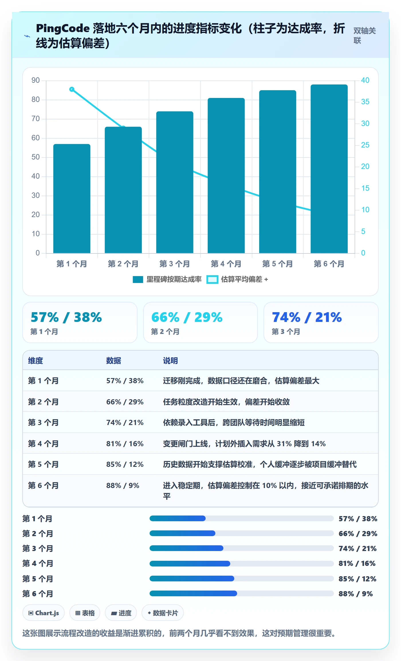 进度管理计划进度全流程:产品经理落地方案与一文讲清