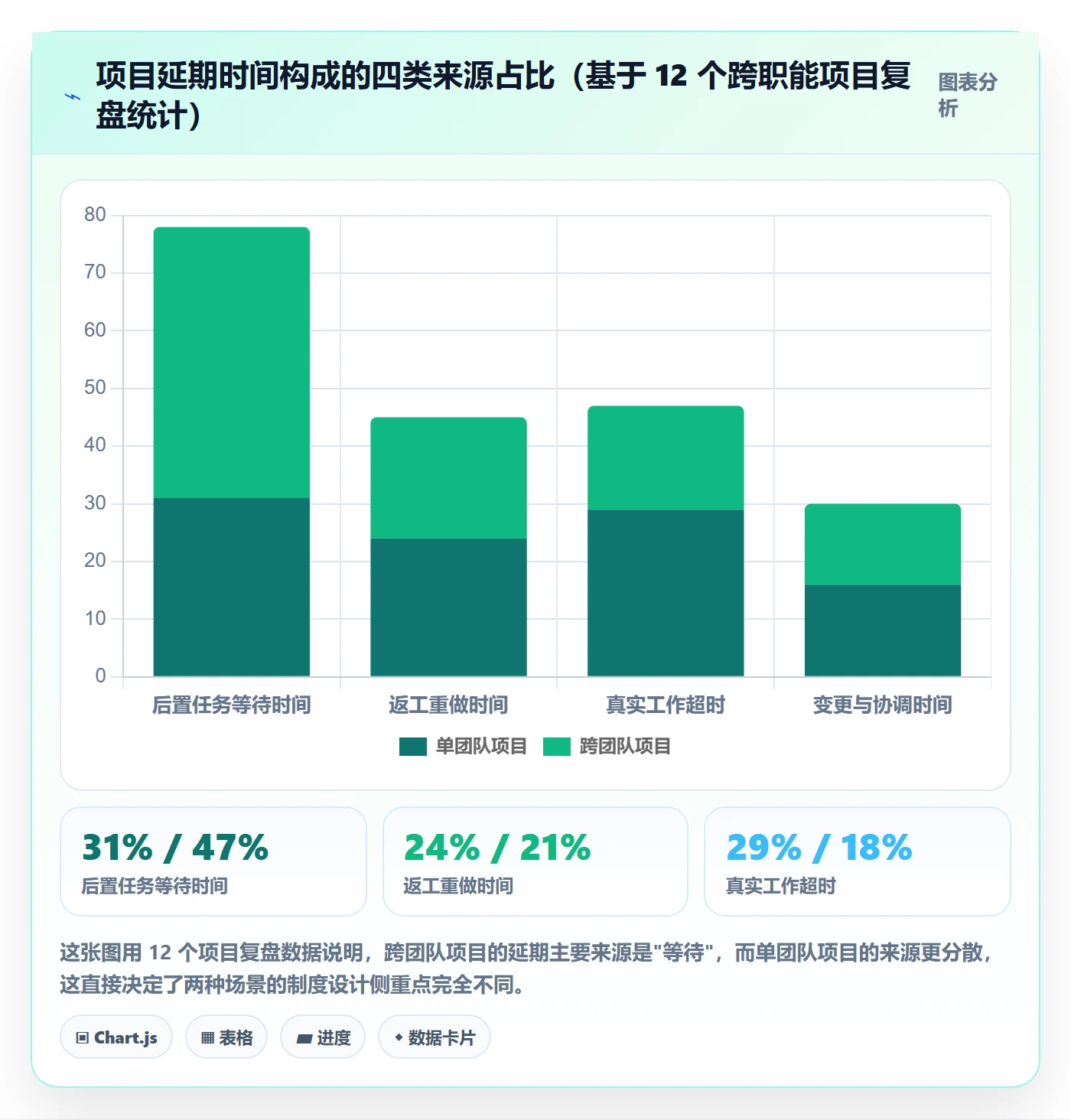 后置任务管理方法大全:项目成员任务依赖制度设计落地清单