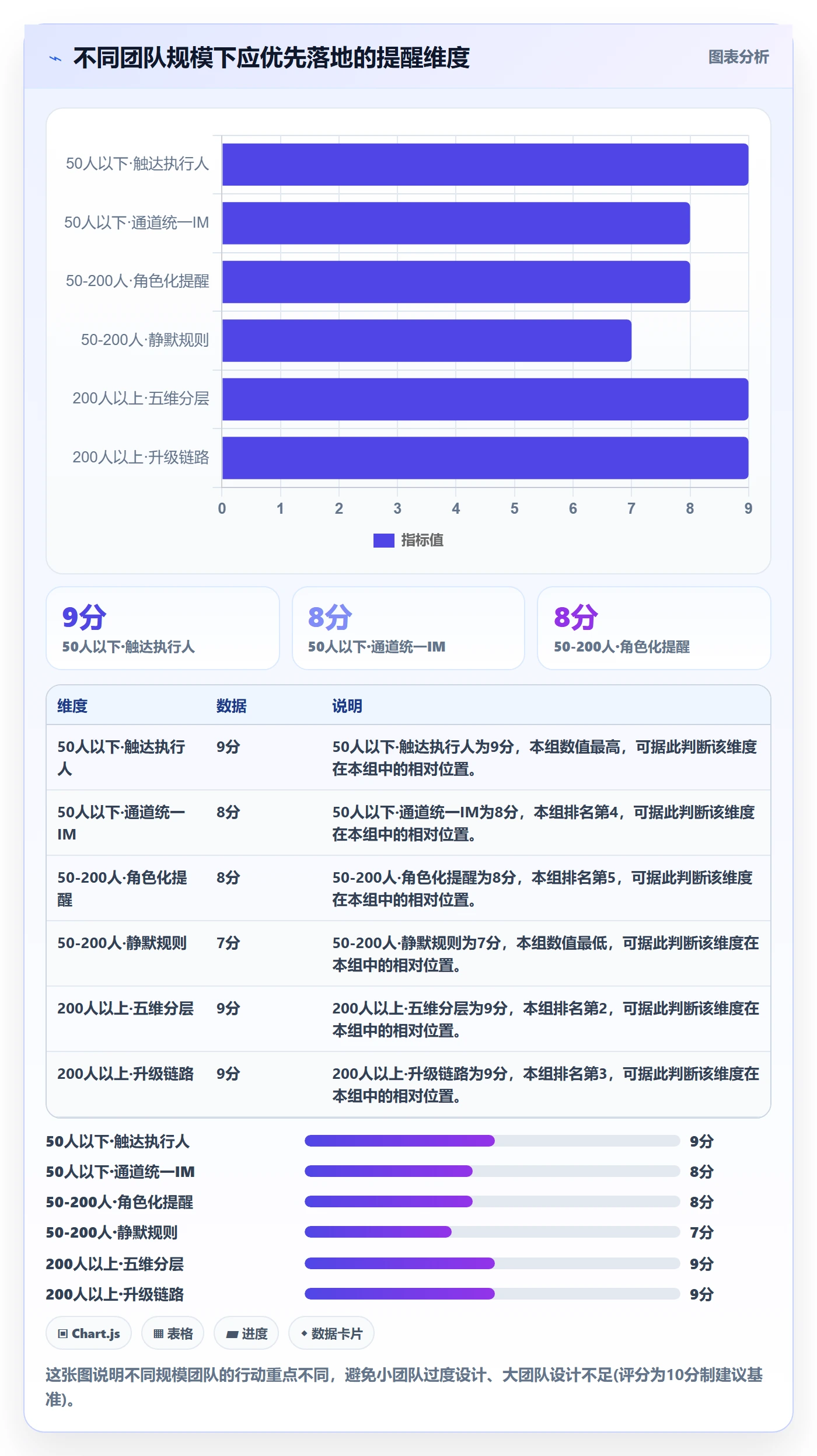 任务提醒如何做好超期提醒?企业管理者最佳实践与操作步骤