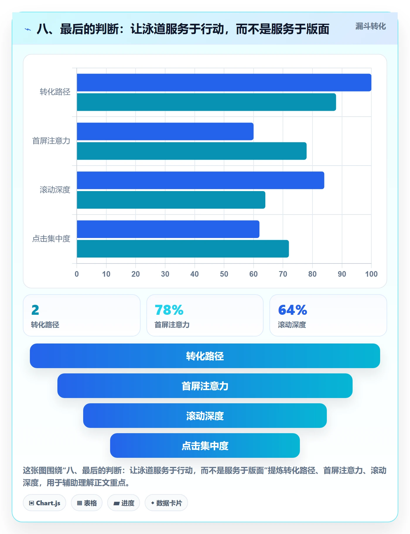 八、最后的判断:让泳道服务于行动,而不是服务于版面