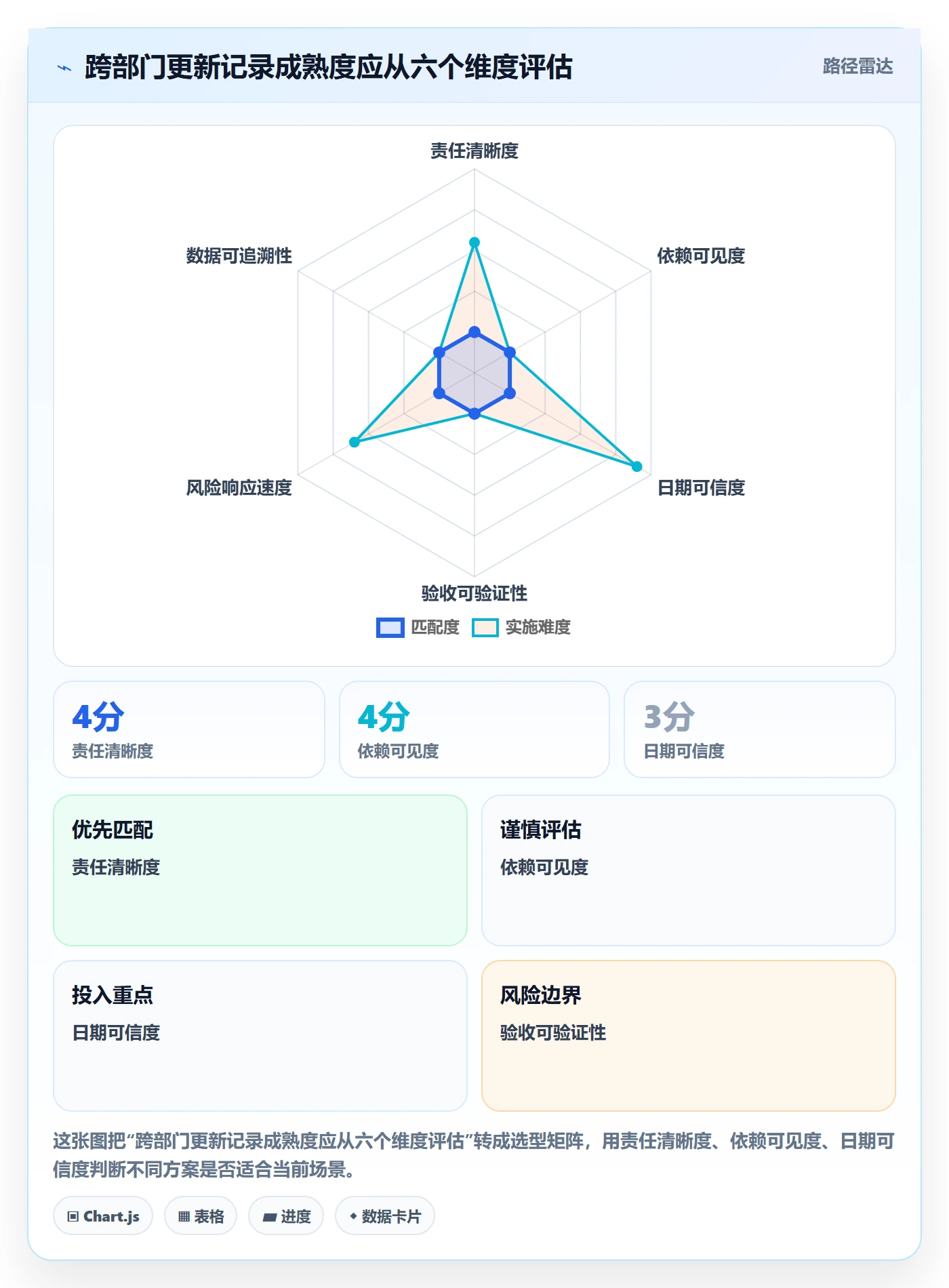 更新记录落地方案:跨部门团队开展进度跟踪的协同管理案例解析