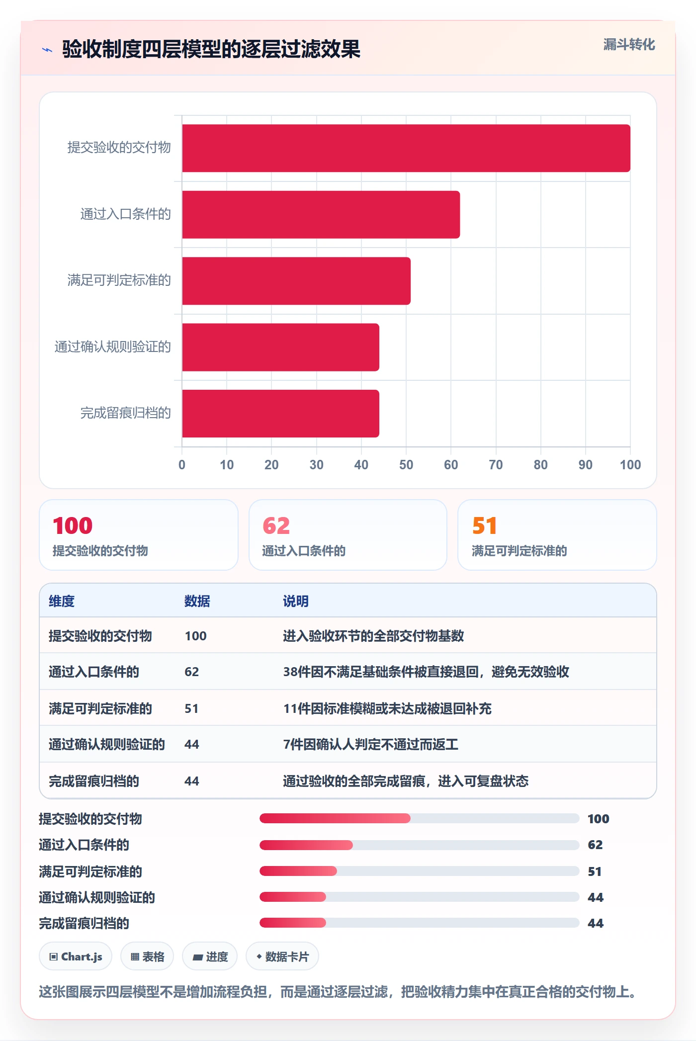 验收怎么做?管理层制度设计:任务验收从0到1