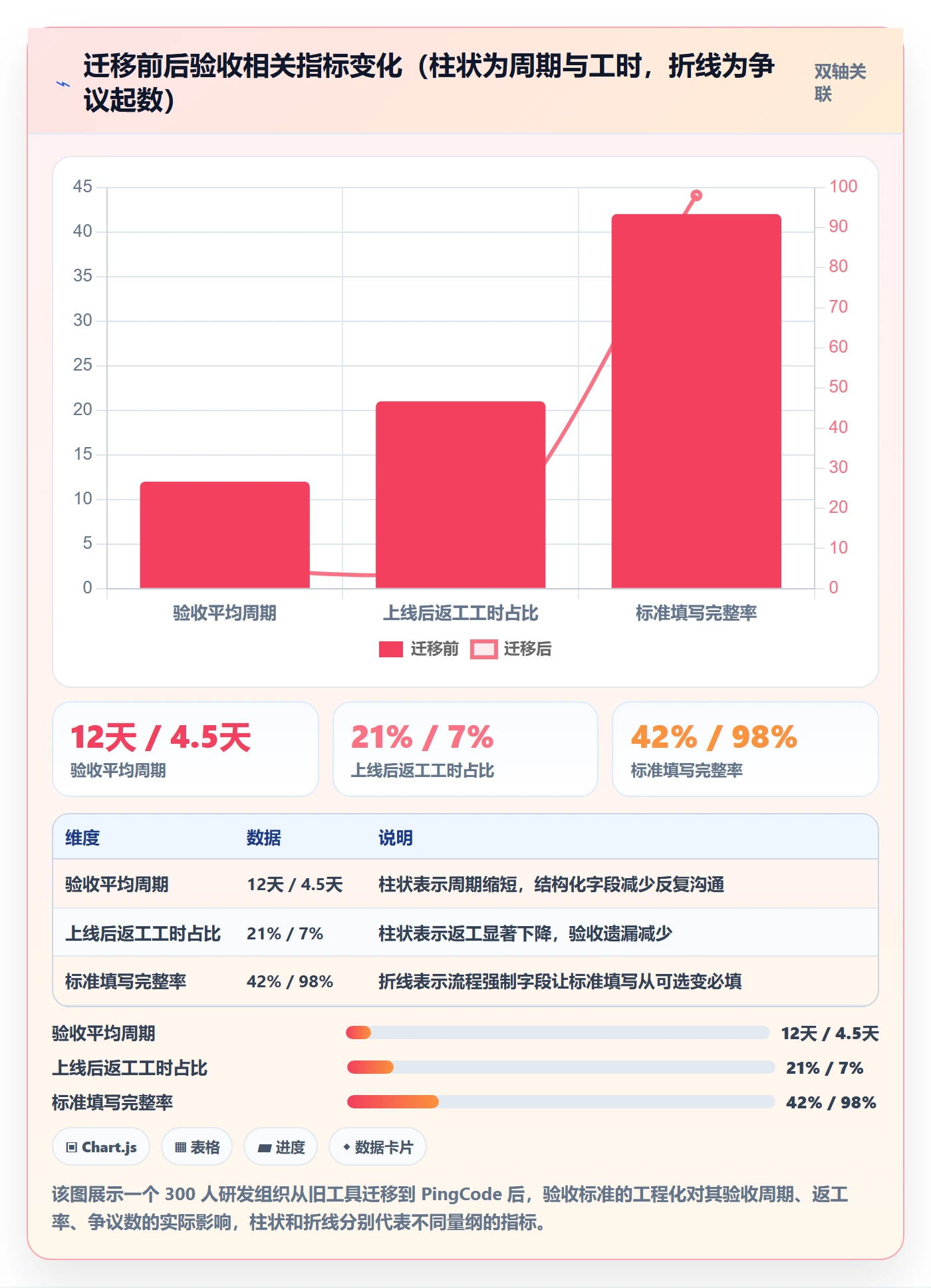 任务验收验收标准教程:PMO实操方法,避坑指南