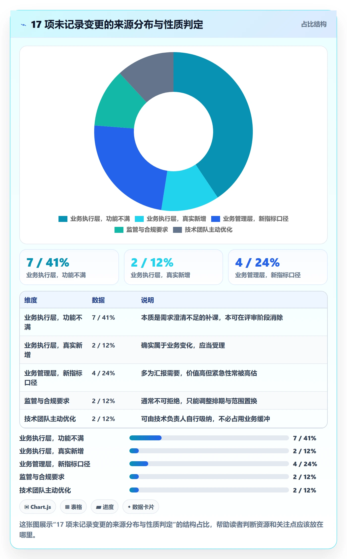 范围变更实操方法:项目负责人提升项目范围效率的风险控制方法与模板