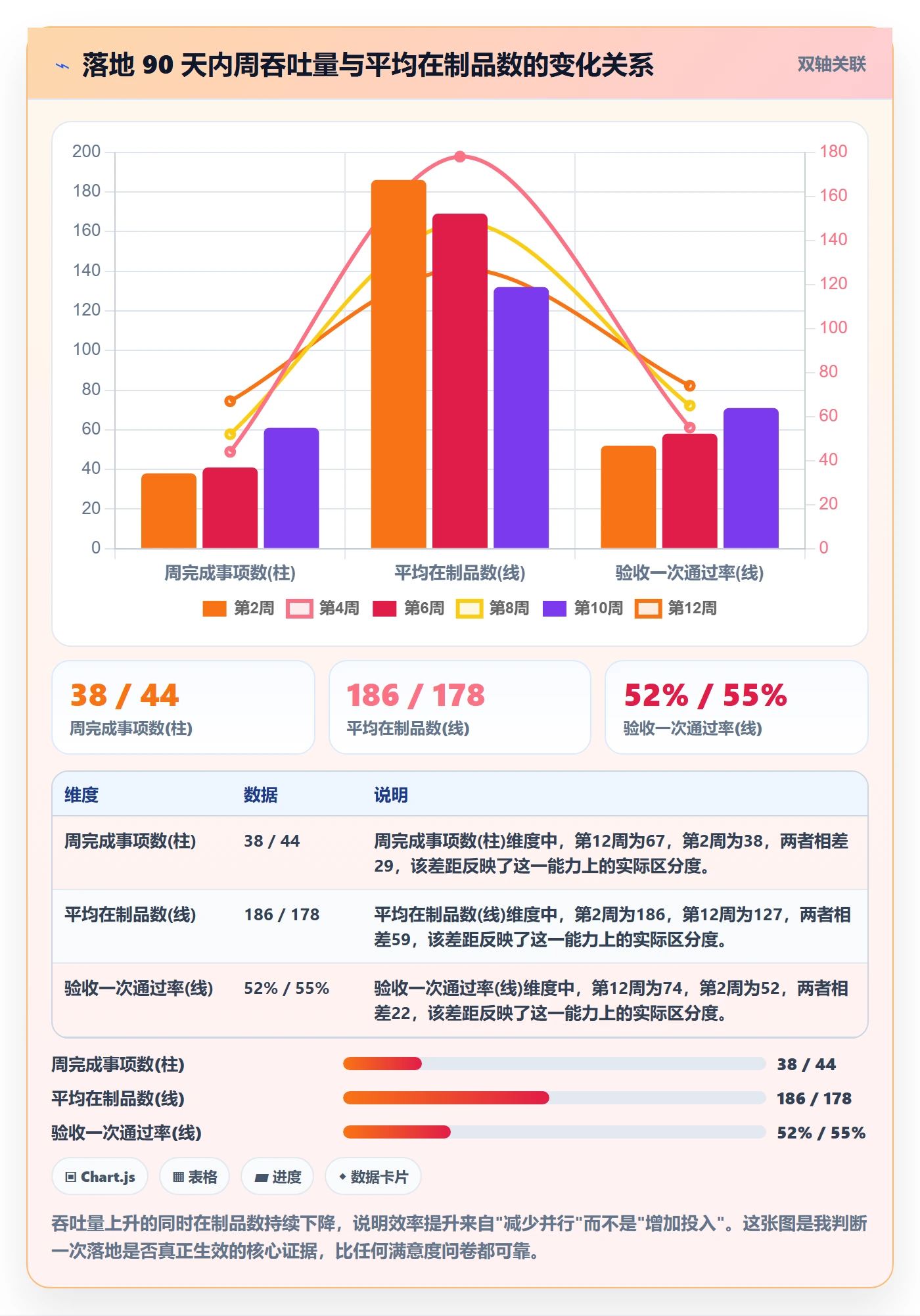 事项落地方案:产品经理开展任务管理的落地方案案例解析