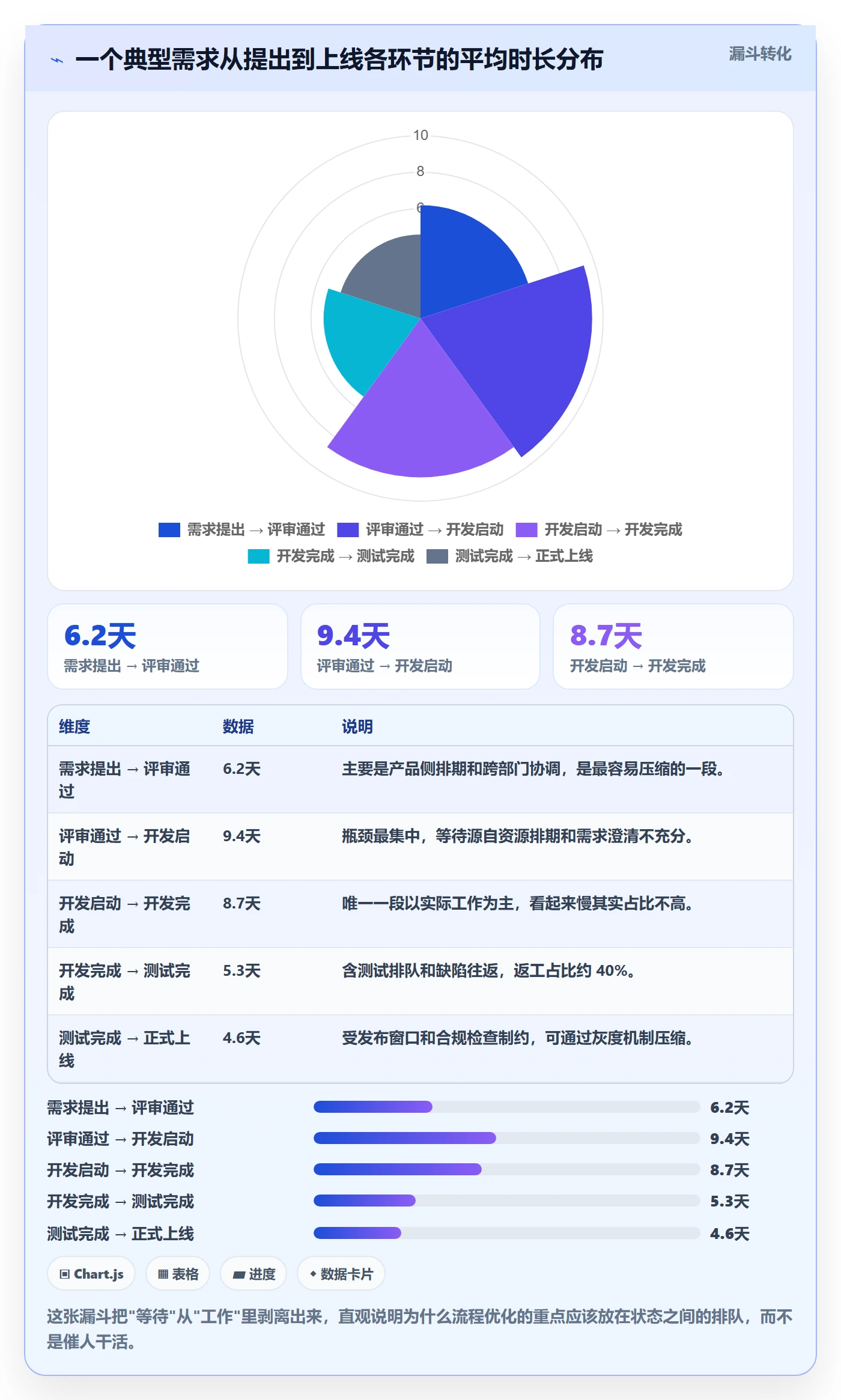 关注人流程与规范:产品经理任务管理流程优化关键指标
