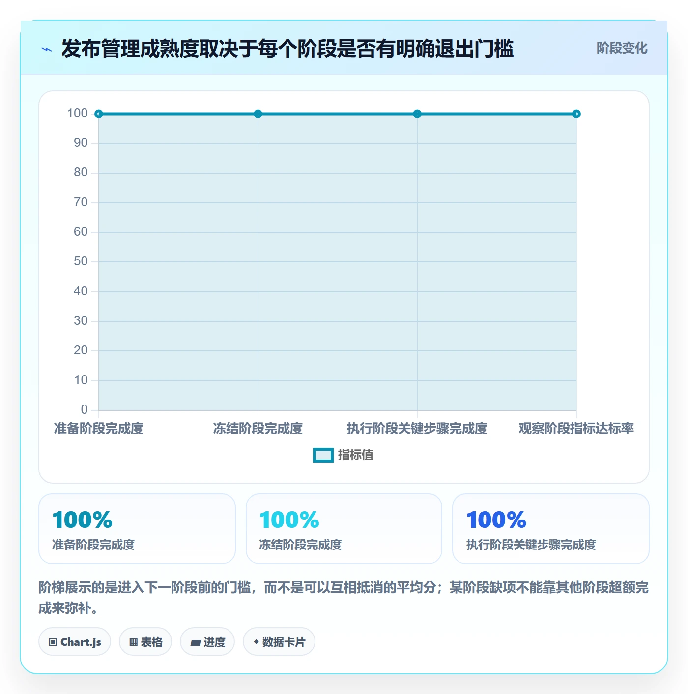 上线计划最佳实践：项目成员发布管理实操方法，常见问题
