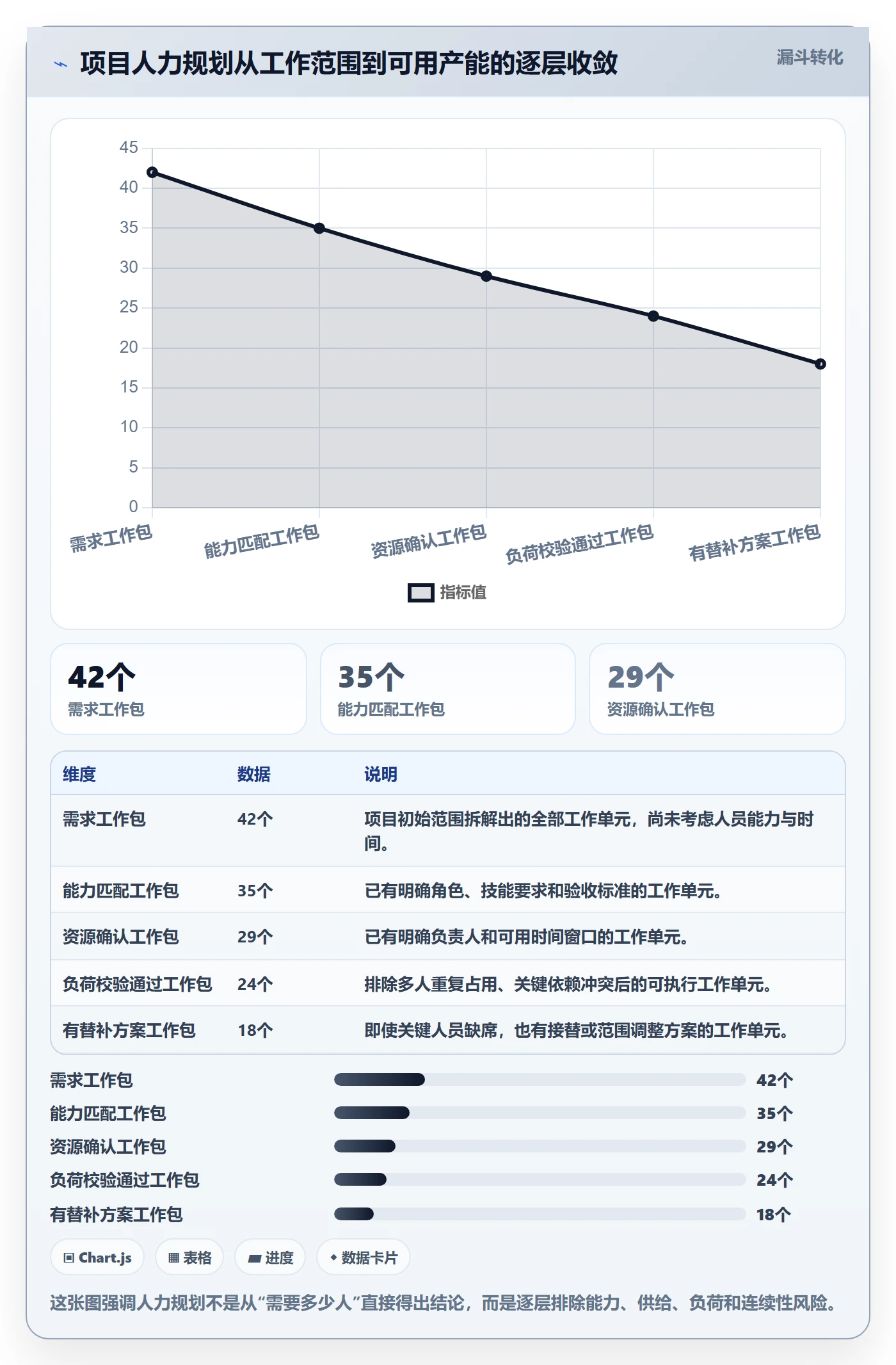 人力规划管理指南：项目经理如何做好人力资源计划，最佳实践全流程
