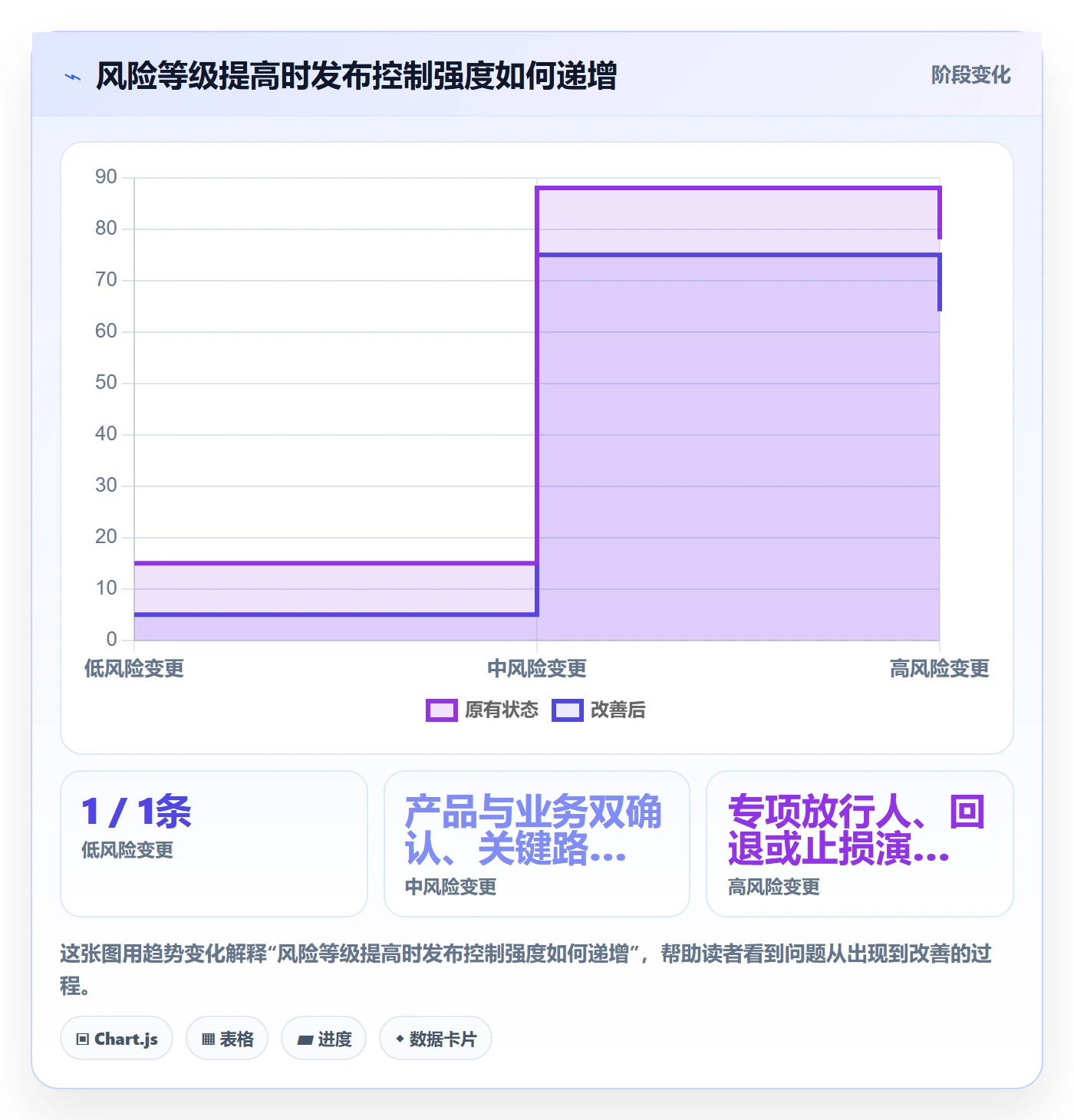 发布管理上线计划全流程：产品经理落地方案与一文讲清