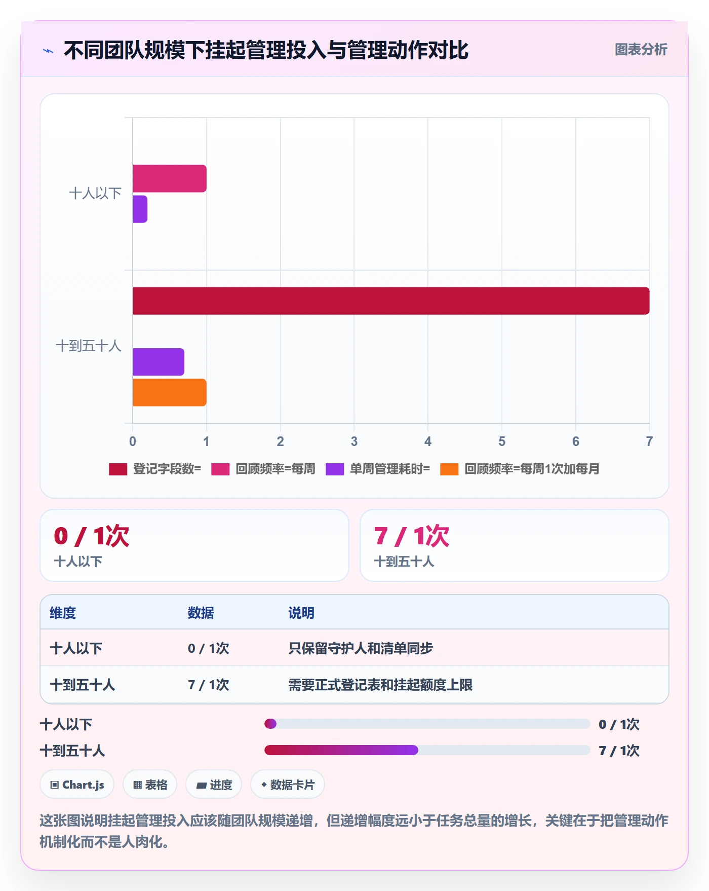 挂起管理方法大全:管理层任务执行入门指南落地清单