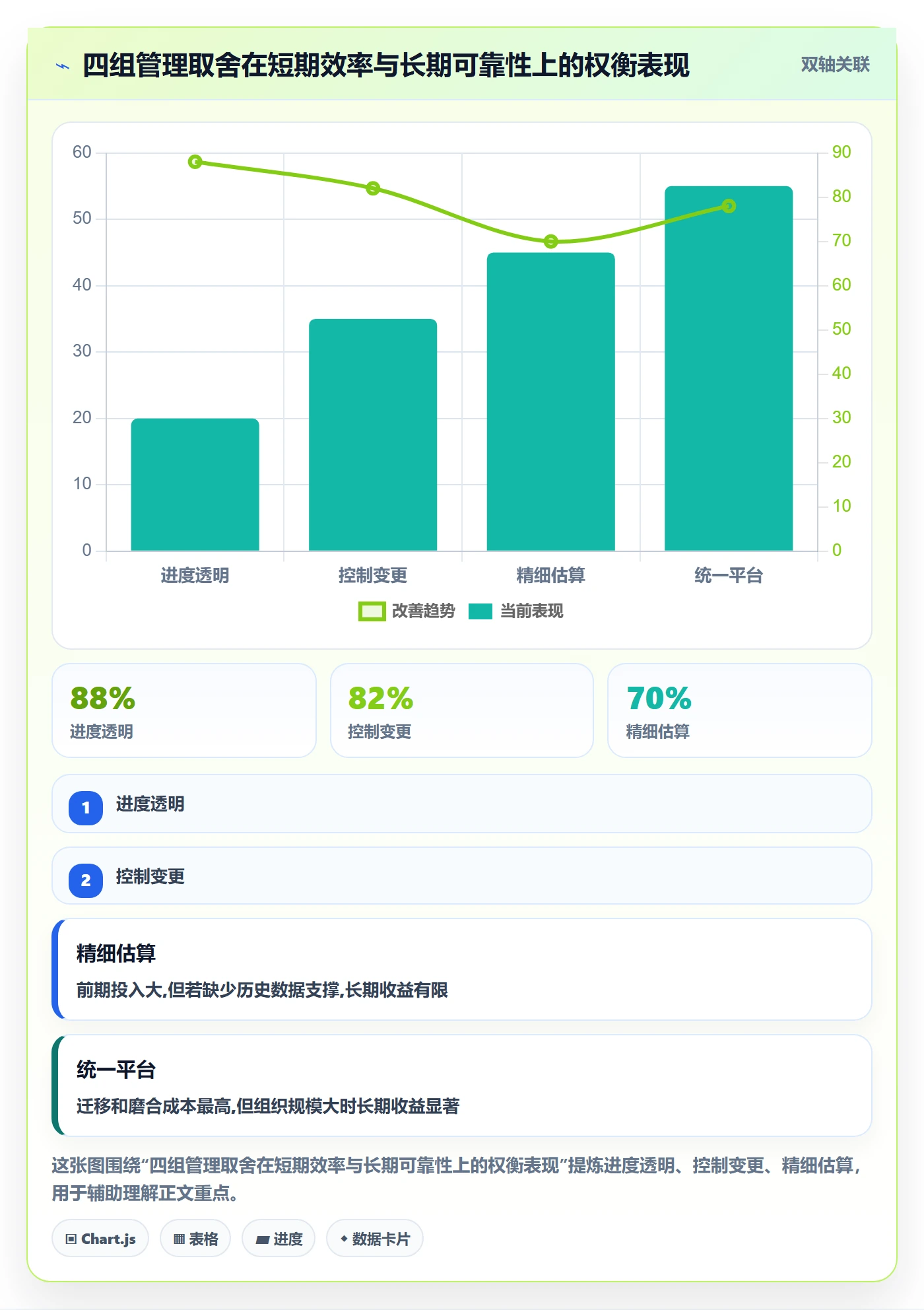 项目进度最佳实践:研发团队进度管理效率提升,常见问题