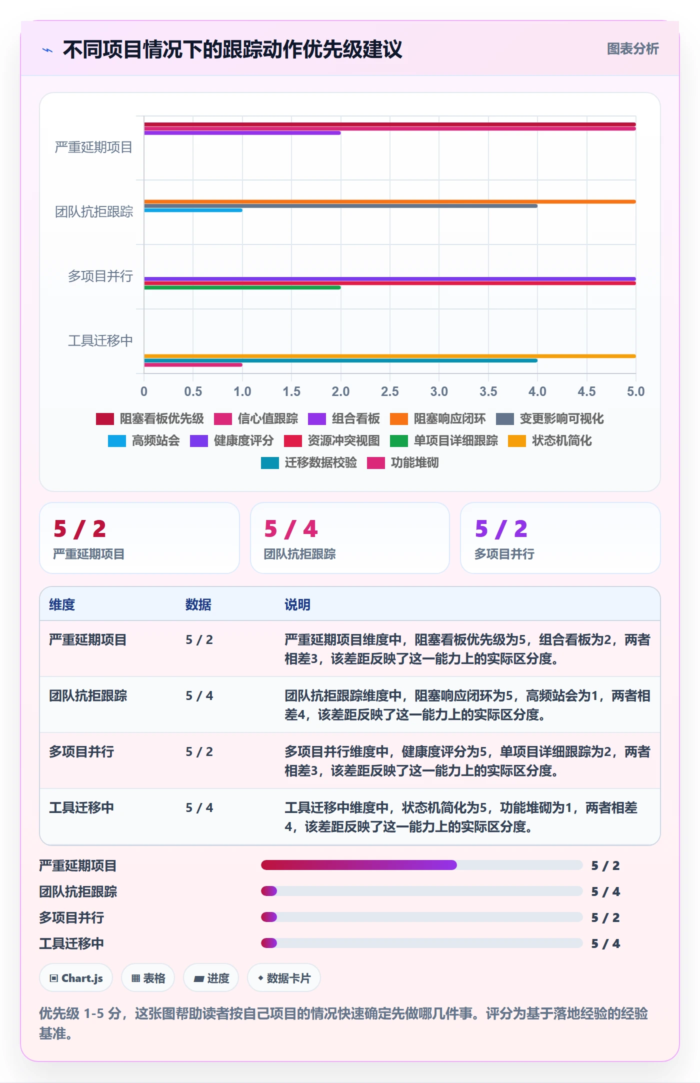 追踪管理方法大全:项目经理进度跟踪落地方案落地清单