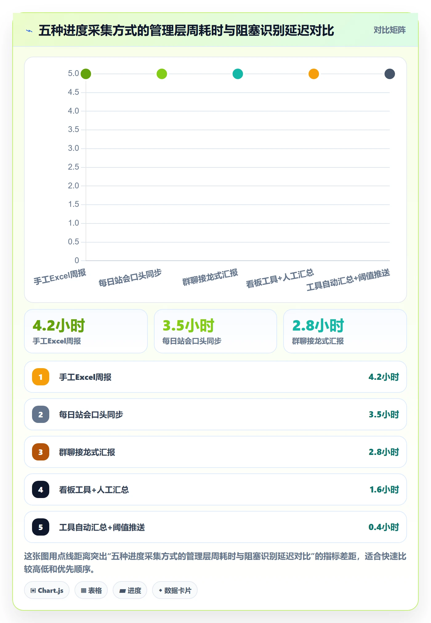 任务进度实操方法：管理层提升进度管理效率的实操方法方法与模板