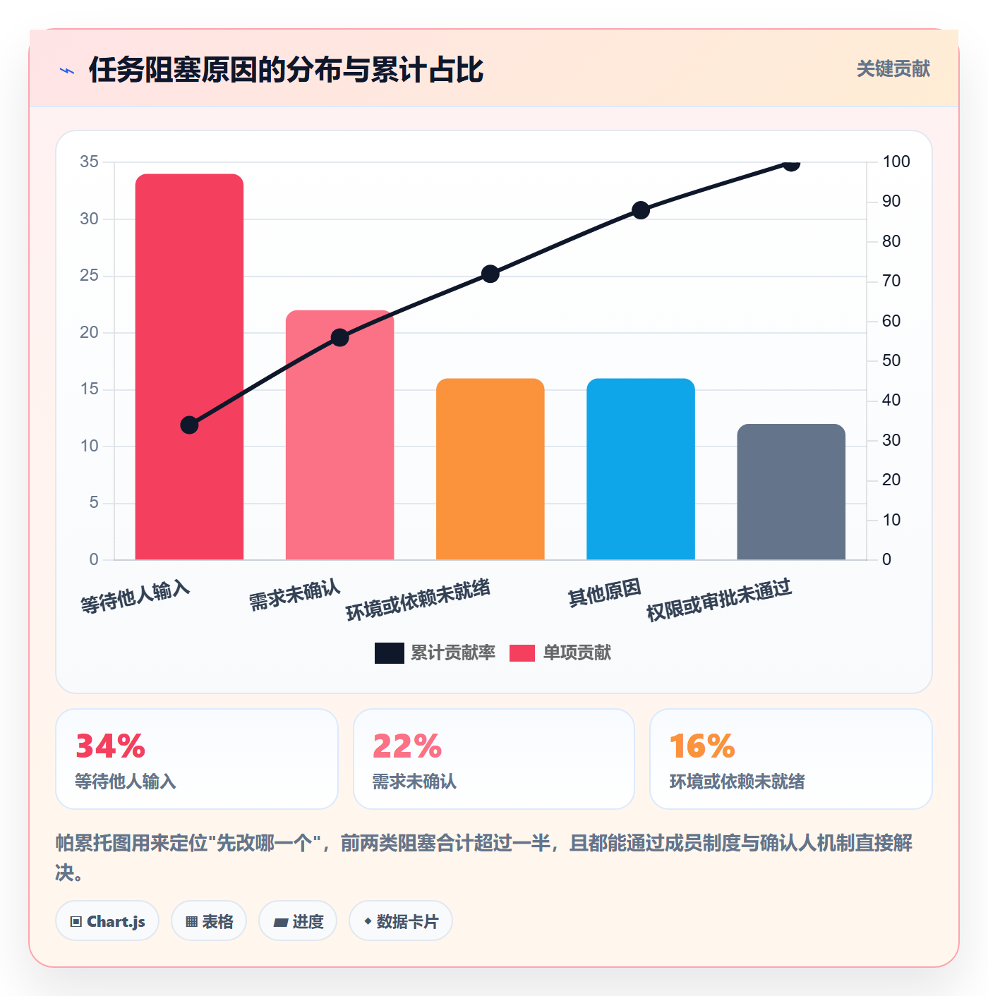 任务管理事项教程:项目成员制度设计,避坑指南