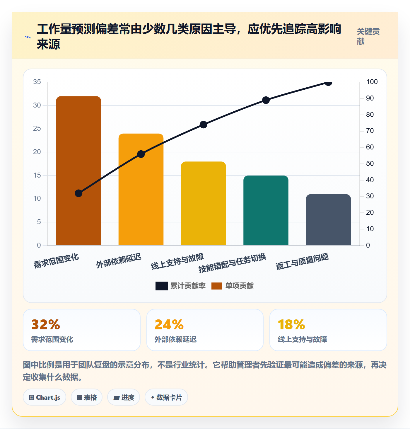 人力资源计划如何做好工作量?研发团队最佳实践与操作步骤