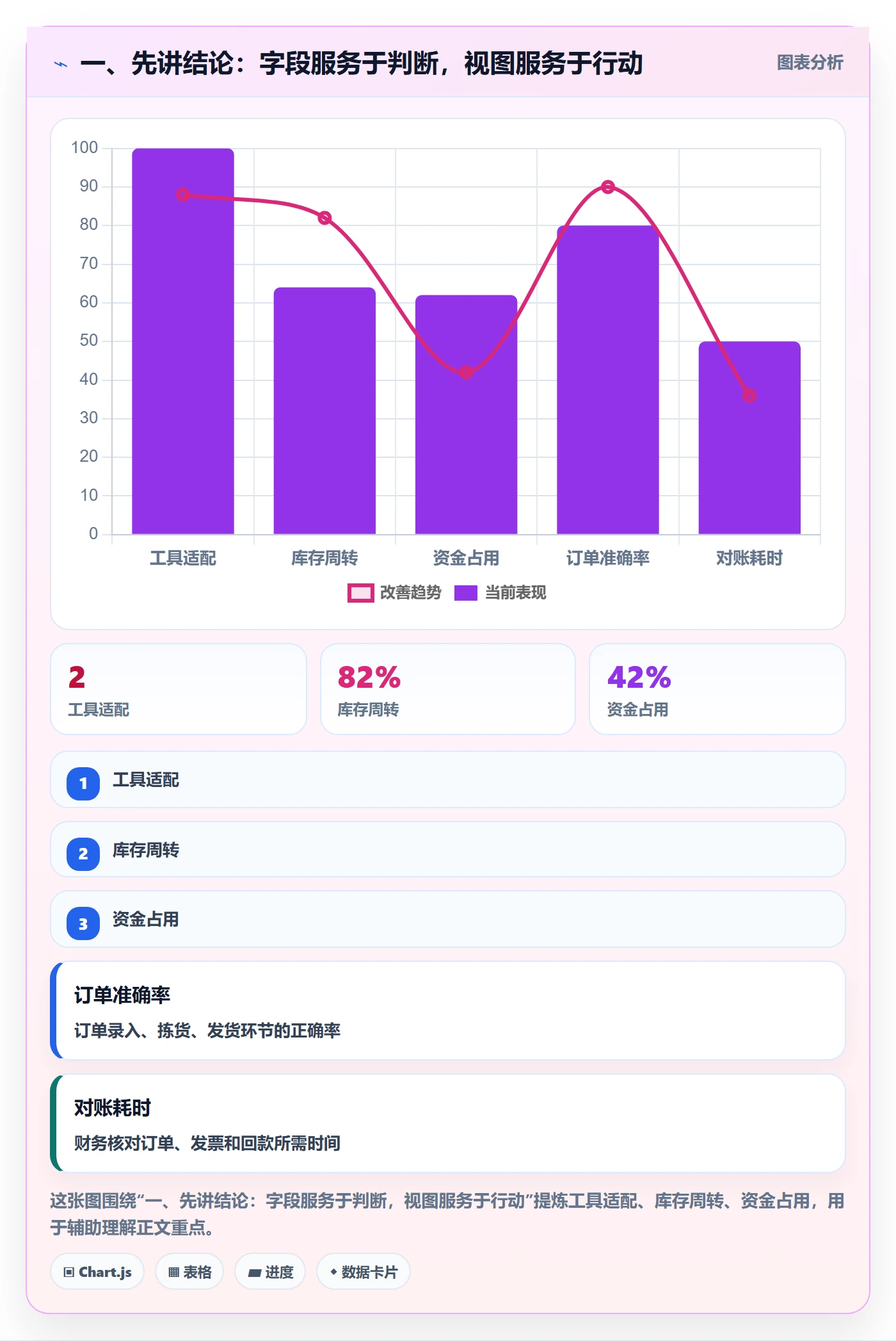 字段配置实操方法：跨部门团队提升列表视图效率的最佳实践方法与模板