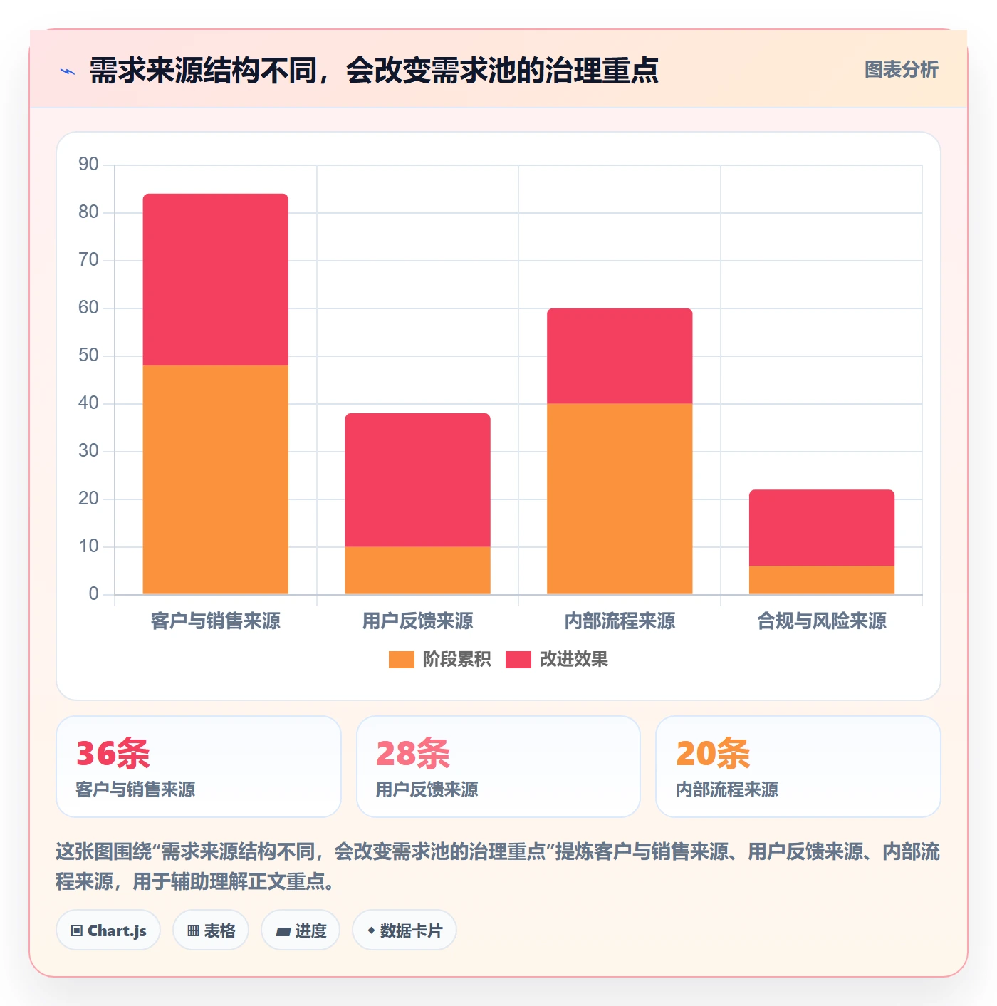 需求池落地方案:项目经理开展需求管理的最佳实践案例解析