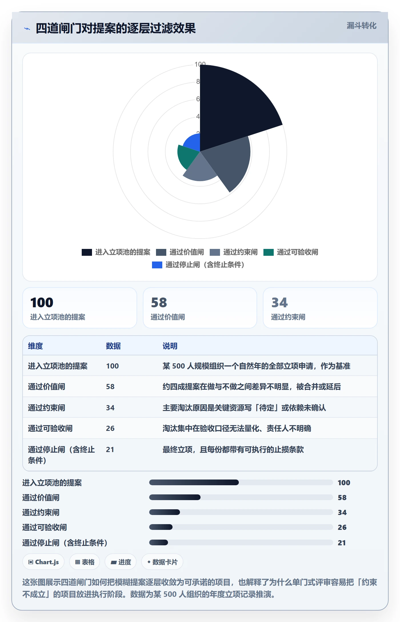 项目目标管理指南:管理层如何做好项目立项,最佳实践全流程
