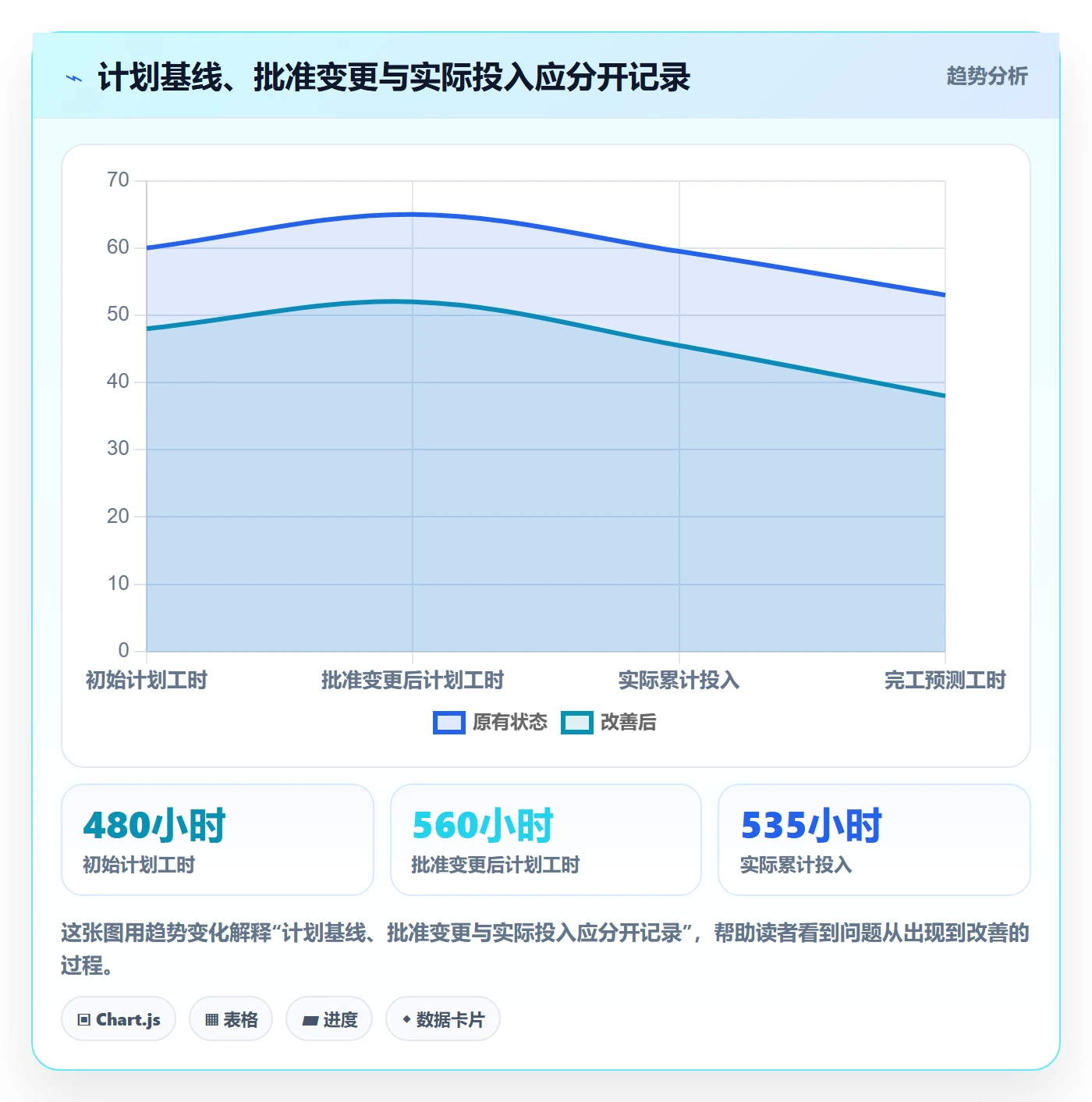 实际工时落地方案：管理层开展工时管理的协同管理案例解析