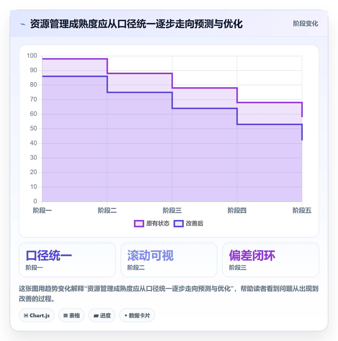 人员怎么做?实施团队数据分析:资源管理从0到1