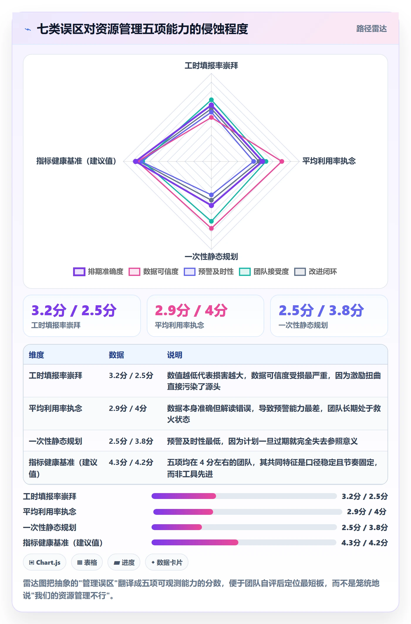 资源管理方法大全:研发团队资源管理数据分析落地清单