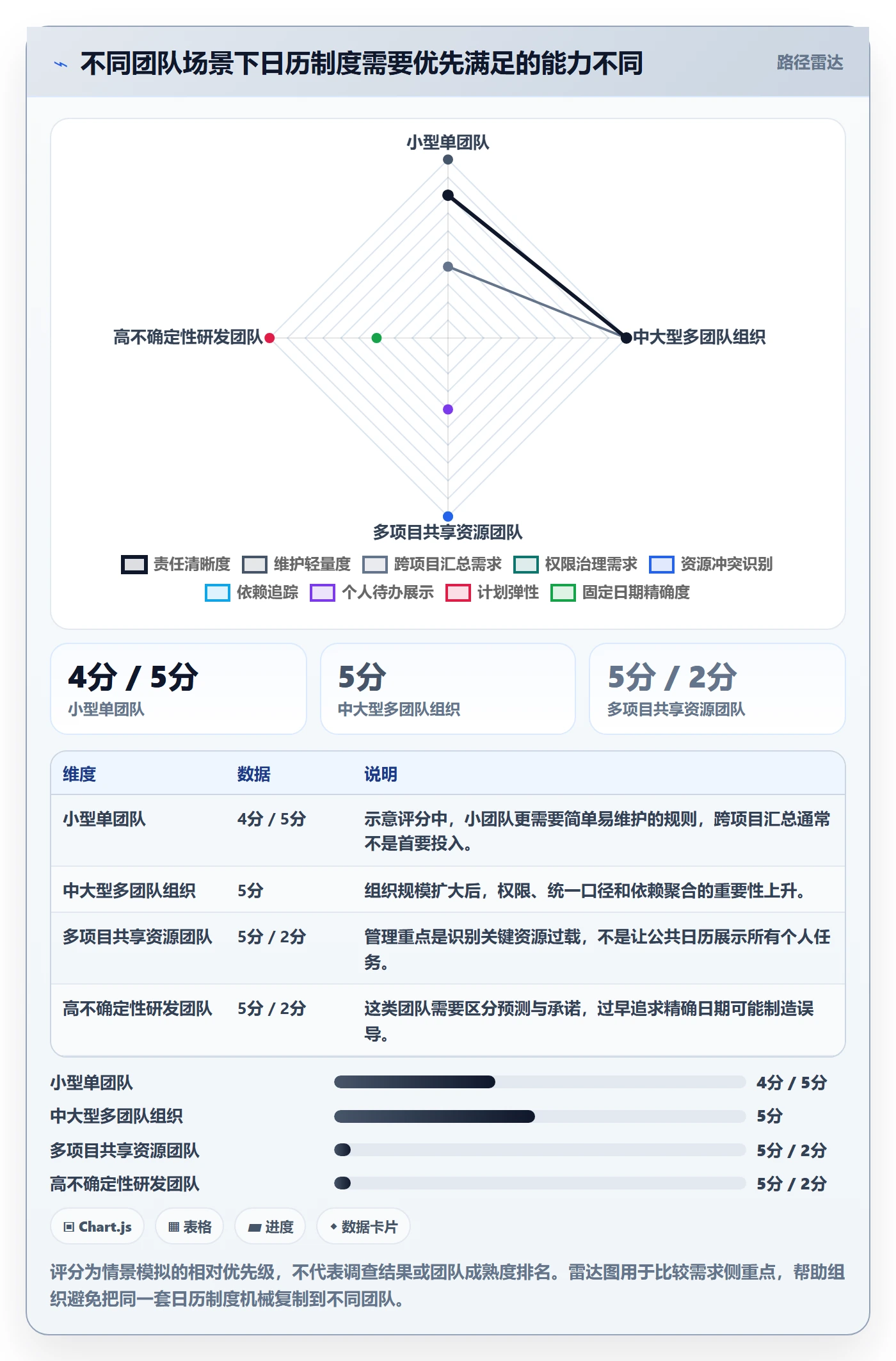 日历视图如何做好计划安排?研发团队制度设计与操作步骤