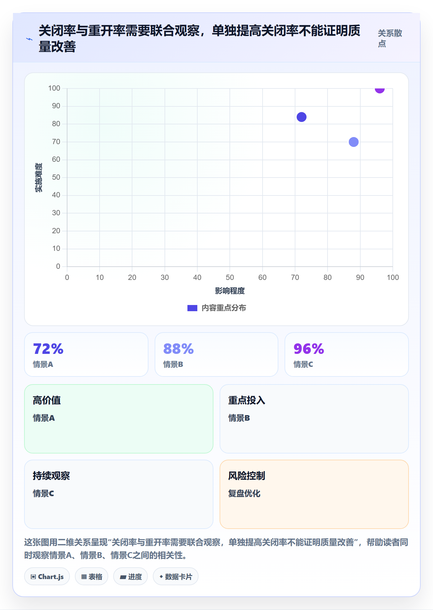 关闭怎么做？企业管理者流程优化：Bug / 缺陷从0到1