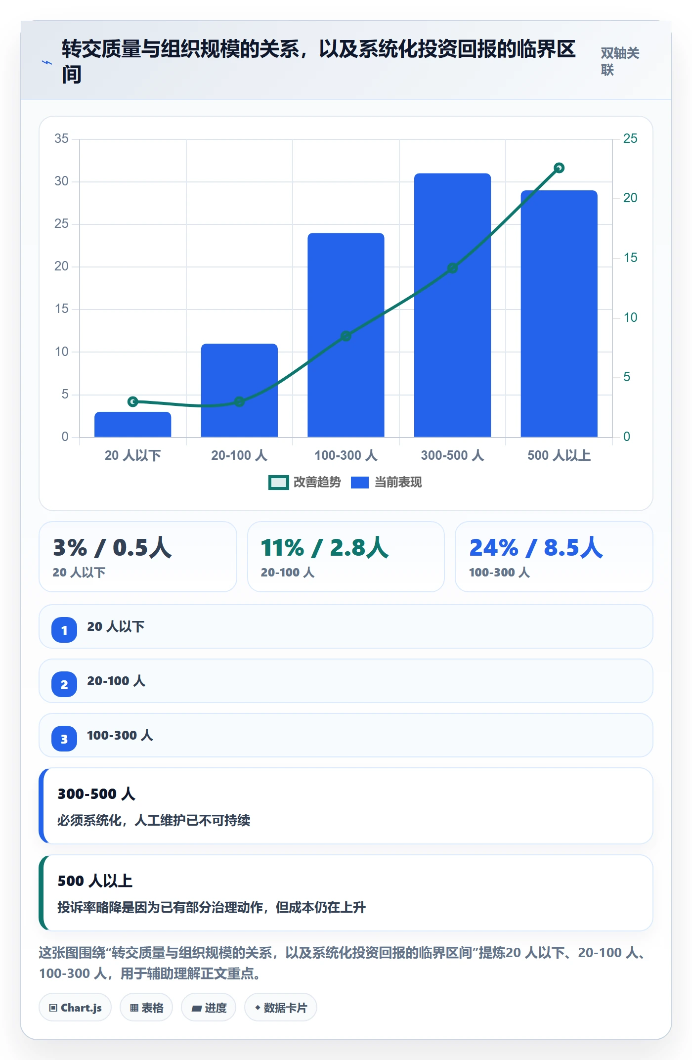 任务分派转交全流程：企业管理者效率提升与一文讲清
