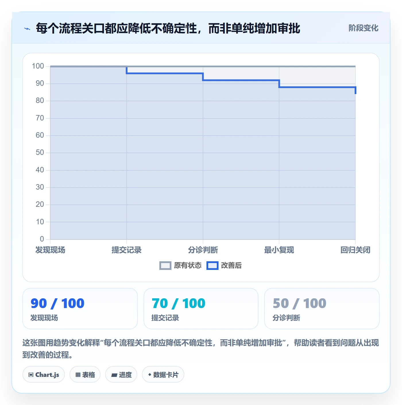Bug / 缺陷复现步骤全流程：跨部门团队效率提升与一文讲清