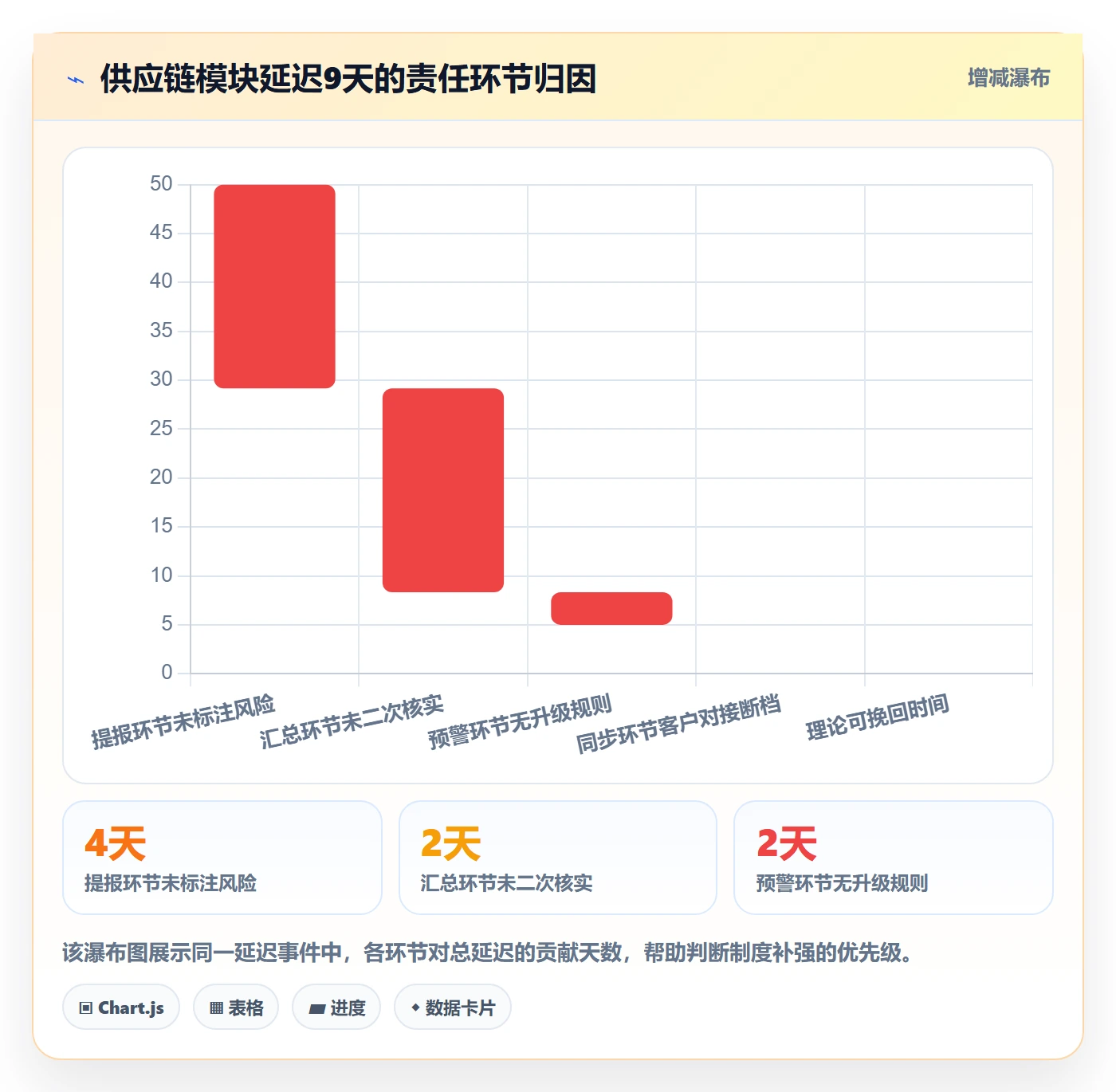 进度更新怎么做?实施团队制度设计:进度管理从0到1