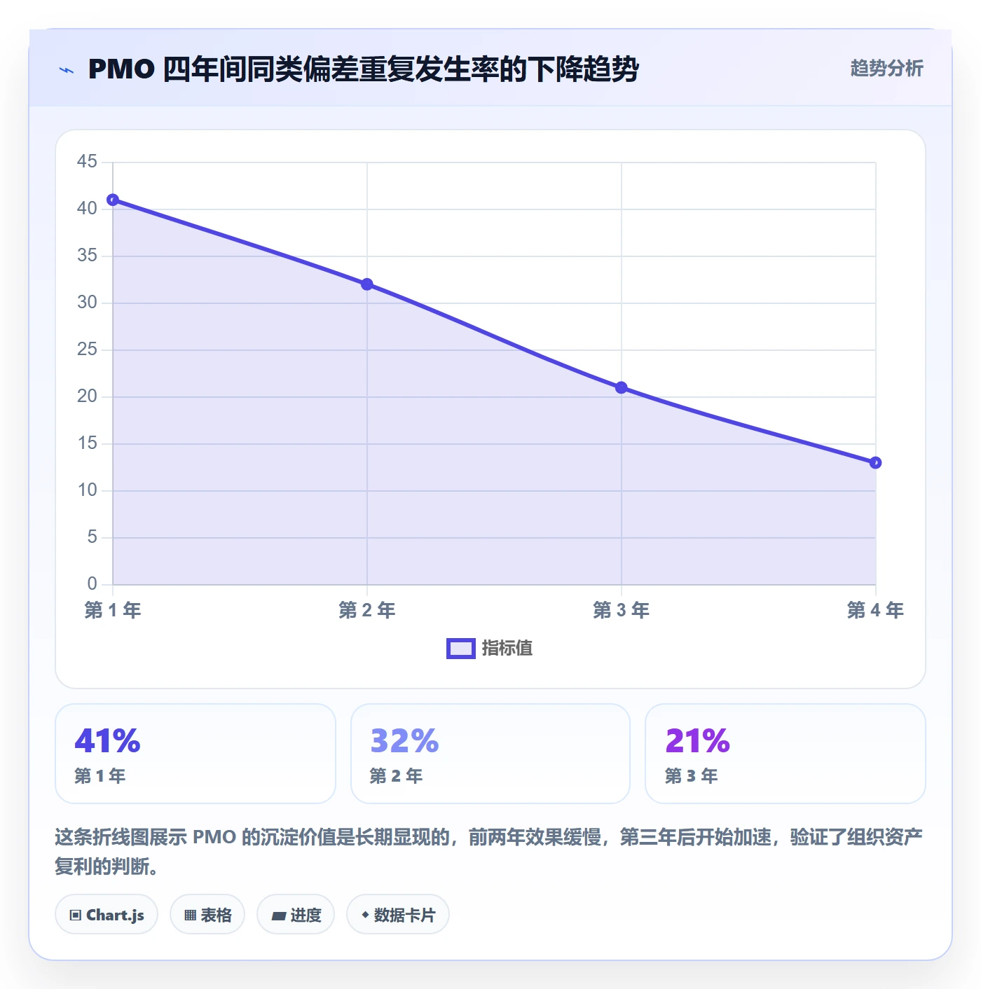 进度偏差实操方法:PMO提升进度管理效率的落地方案方法与模板