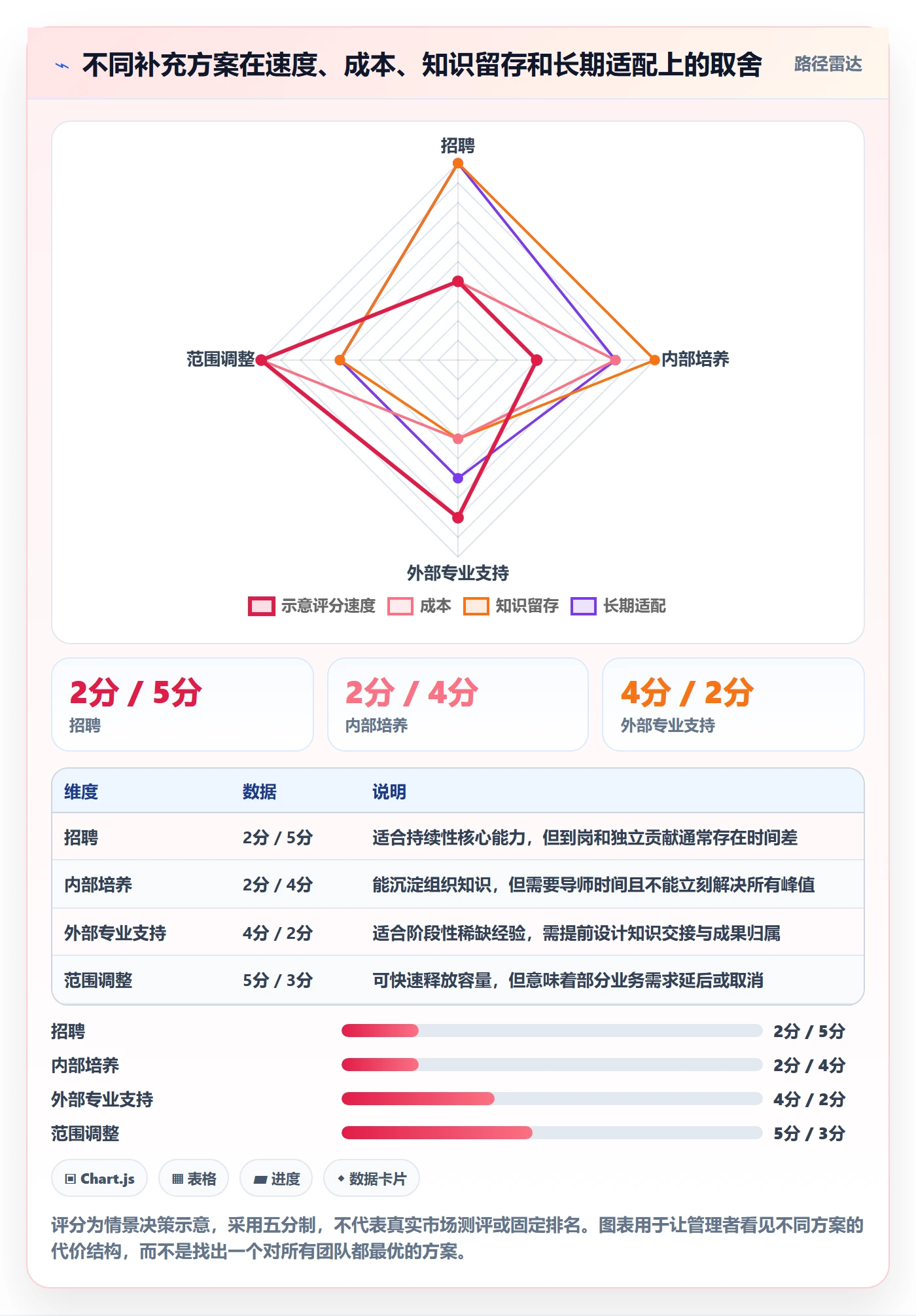 人力资源计划人力规划全流程:研发团队最佳实践与一文讲清