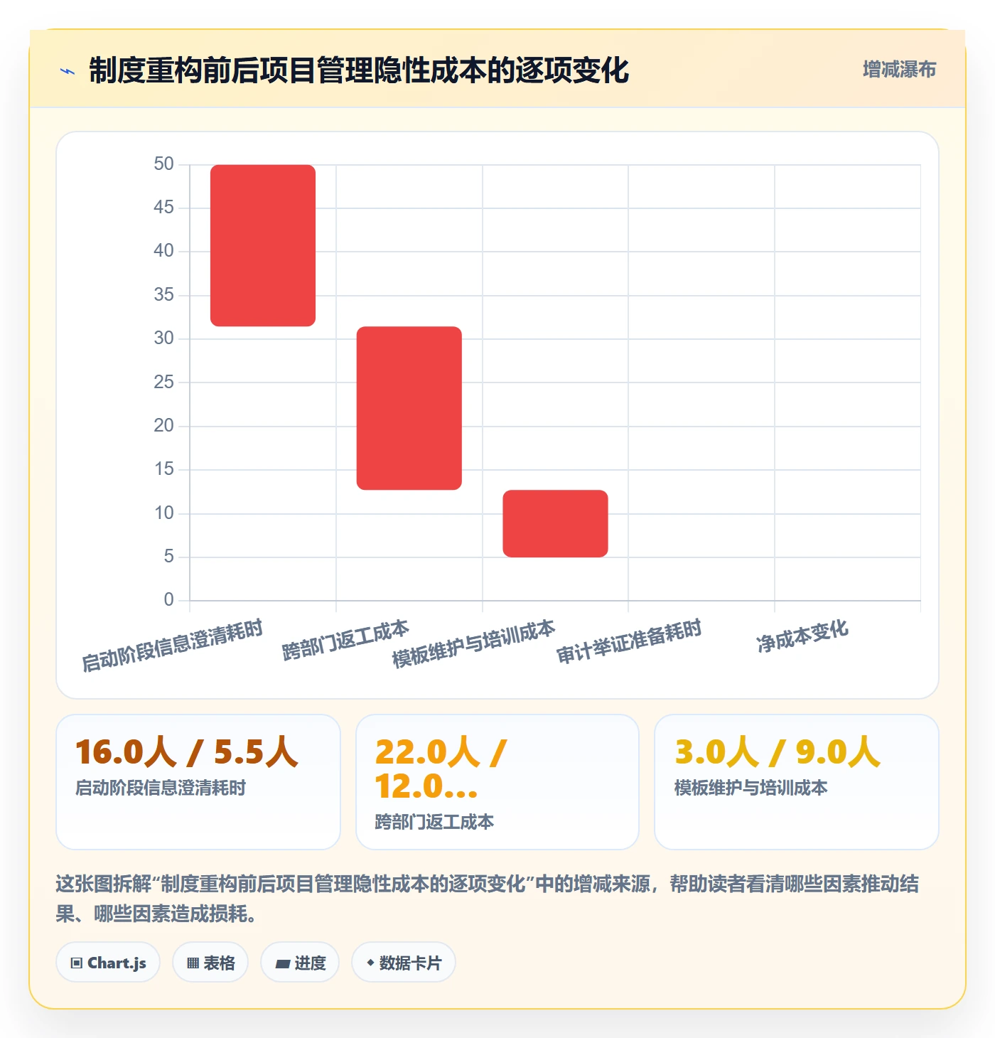 标准项目落地方案:管理层开展项目模板的制度设计案例解析
