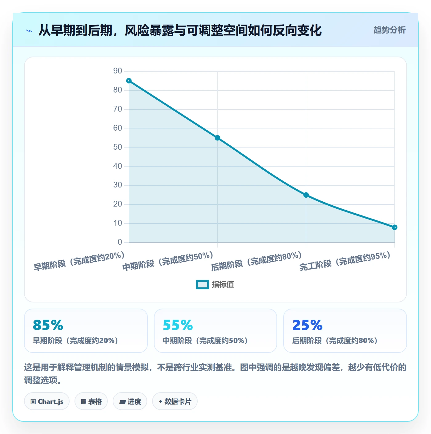成本管理预计成本全流程:PMO制度设计与一文讲清