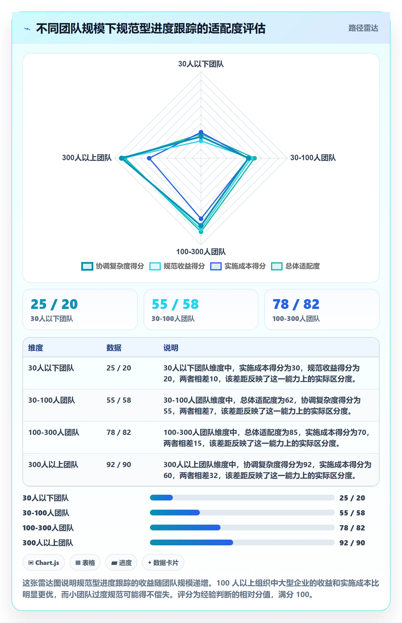 进展流程与规范:管理层进度跟踪落地方案关键指标